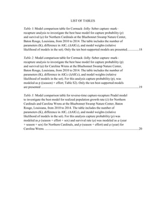 LIST OF TABLES
Table 1: Model comparison table for Cormack–Jolly–Seber capture–mark–
recapture analysis to investigate the best base model for capture probability (p)
and survival (φ) for Northern Cardinals at the Bluebonnet Swamp Nature Center,
Baton Rouge, Louisiana, from 2010 to 2014. The table includes the number of
parameters (K), difference in AICc (∆AICc), and model weights (relative
likelihood of models in the set). Only the ten best-supported models are presented...............18
Table 2: Model comparison table for Cormack–Jolly–Seber capture–mark–
recapture analysis to investigate the best base model for capture probability (p)
and survival (φ) for Carolina Wrens at the Bluebonnet Swamp Nature Center,
Baton Rouge, Louisiana, from 2010 to 2014. The table includes the number of
parameters (K), difference in AICc (∆AICc), and model weights (relative
likelihood of models in the set). For this analysis capture probability (p), was
modeled as p ((season) + effort; Table S2). Only the ten best-supported models
are presented ............................................................................................................................19
Table 3: Model comparison table for reverse-time capture-recapture Pradel model
to investigate the best model for realized population growth rate (λ) for Northern
Cardinals and Carolina Wrens at the Bluebonnet Swamp Nature Center, Baton
Rouge, Louisiana, from 2010 to 2014. The table includes the number of
parameters (K), difference in AICc (∆AICc), and model weights (relative
likelihood of models in the set). For this analysis capture probability (p) was
modeled as p (season + effort + sex) and survival rate (φ) was modeled as φ (year
+ season + sex) for Northern Cardinals, and p (season + effort) and φ (year) for
Carolina Wrens. .......................................................................................................................20
 