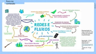 2024_AF_V1
Representação do
mapa mental da rede
e fluxos do processo
da globalização.
Reprodução - VITOR
AQUILINO, [s.d.].
Disponível em:
https://www.pinterest.de
/pin/6799028749871773
44/
. Acesso em: 16 ago.
2024.
Foco no
conteúdo
 