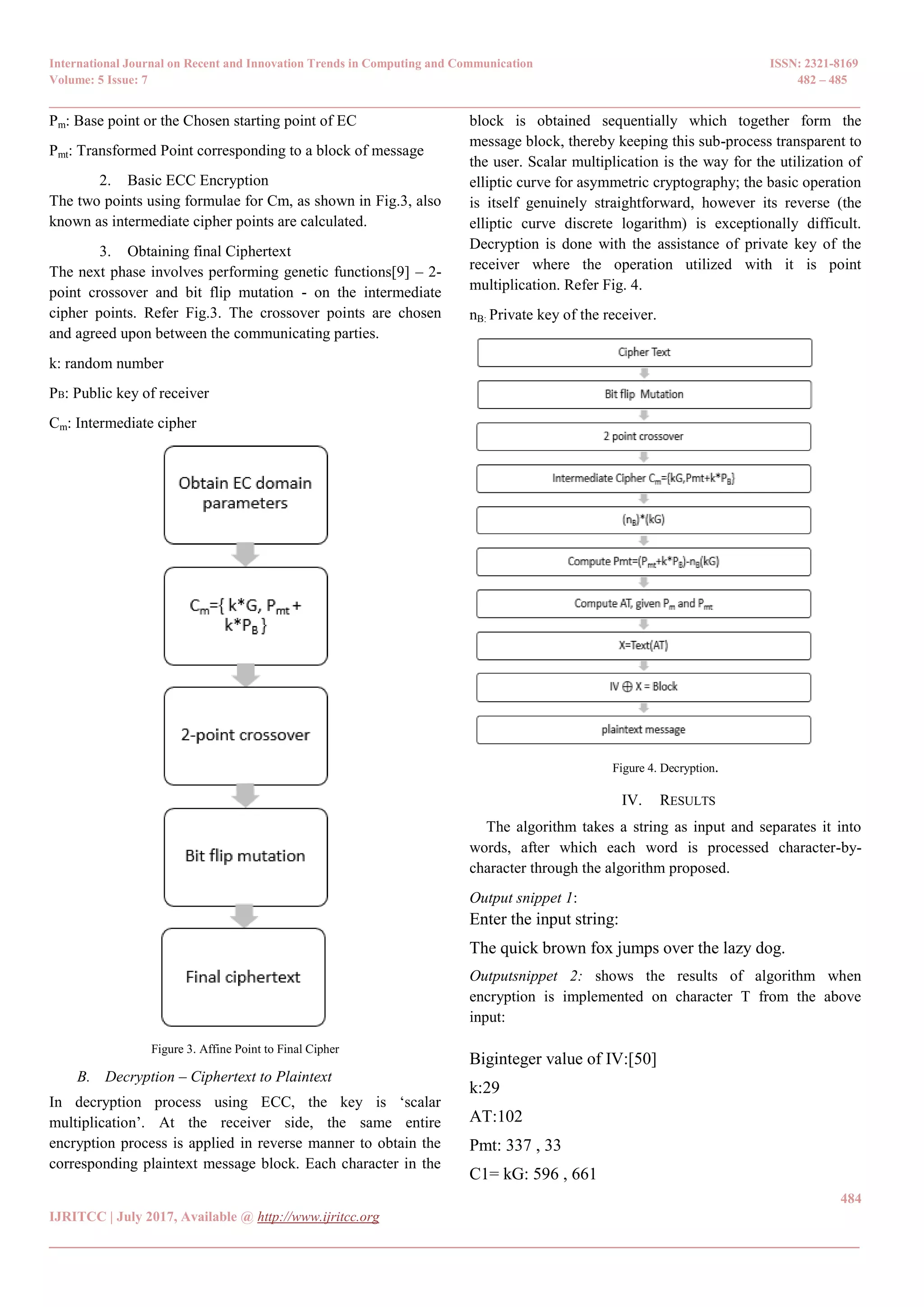 International Journal on Recent and Innovation Trends in Computing and Communication ISSN: 2321-8169 Volume: 5 Issue: 7 482 – 485 _______________________________________________________________________________________________ 484 IJRITCC | July 2017, Available @ http://www.ijritcc.org _______________________________________________________________________________________ Pm: Base point or the Chosen starting point of EC Pmt: Transformed Point corresponding to a block of message 2. Basic ECC Encryption The two points using formulae for Cm, as shown in Fig.3, also known as intermediate cipher points are calculated. 3. Obtaining final Ciphertext The next phase involves performing genetic functions[9] – 2- point crossover and bit flip mutation - on the intermediate cipher points. Refer Fig.3. The crossover points are chosen and agreed upon between the communicating parties. k: random number PB: Public key of receiver Cm: Intermediate cipher Figure 3. Affine Point to Final Cipher B. Decryption – Ciphertext to Plaintext In decryption process using ECC, the key is ‗scalar multiplication‘. At the receiver side, the same entire encryption process is applied in reverse manner to obtain the corresponding plaintext message block. Each character in the block is obtained sequentially which together form the message block, thereby keeping this sub-process transparent to the user. Scalar multiplication is the way for the utilization of elliptic curve for asymmetric cryptography; the basic operation is itself genuinely straightforward, however its reverse (the elliptic curve discrete logarithm) is exceptionally difficult. Decryption is done with the assistance of private key of the receiver where the operation utilized with it is point multiplication. Refer Fig. 4. nB: Private key of the receiver. Figure 4. Decryption. IV. RESULTS The algorithm takes a string as input and separates it into words, after which each word is processed character-by- character through the algorithm proposed. Output snippet 1: Enter the input string: The quick brown fox jumps over the lazy dog. Outputsnippet 2: shows the results of algorithm when encryption is implemented on character T from the above input: Biginteger value of IV:[50] k:29 AT:102 Pmt: 337 , 33 C1= kG: 596 , 661 