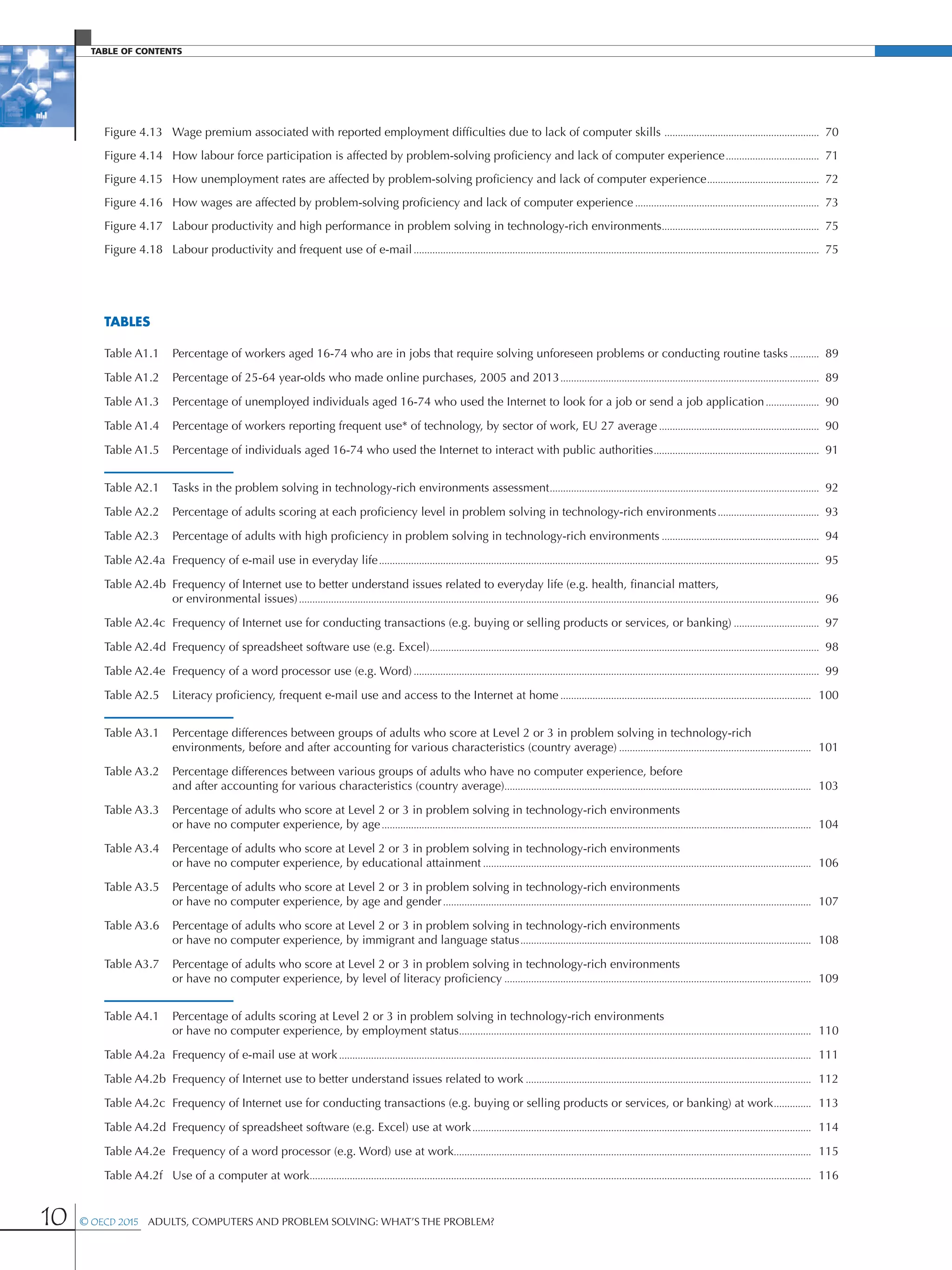 Table of contents
10 © OECD 2015  Adults, Computers and Problem Solving: What’s the Problem?
Figure 4.13	 Wage premium associated with reported employment difficulties due to lack of computer skills ����������������������������������������������������������  70
Figure 4.14	 How labour force participation is affected by problem-solving proficiency and lack of computer experience�����������������������������������  71
Figure 4.15	 How unemployment rates are affected by problem-solving proficiency and lack of computer experience������������������������������������������  72
Figure 4.16	 How wages are affected by problem-solving proficiency and lack of computer experience���������������������������������������������������������������������  73
Figure 4.17	 Labour productivity and high performance in problem solving in technology-rich environments�����������������������������������������������������������  75
Figure 4.18	 Labour productivity and frequent use of e-mail��������������������������������������������������������������������������������������������������������������������������������������������������������  75
TABLES
Table A1.1	 Percentage of workers aged 16-74 who are in jobs that require solving unforeseen problems or conducting routine tasks�����������  89
Table A1.2	 Percentage of 25-64 year-olds who made online purchases, 2005 and 2013�������������������������������������������������������������������������������������������������  89
Table A1.3	Percentage of unemployed individuals aged 16-74 who used the Internet to look for a job or send a job application��������������������  90
Table A1.4	 Percentage of workers reporting frequent use* of technology, by sector of work, EU 27 average������������������������������������������������������������  90
Table A1.5	Percentage of individuals aged 16-74 who used the Internet to interact with public authorities��������������������������������������������������������������  91
Table A2.1	 Tasks in the problem solving in technology-rich environments assessment�����������������������������������������������������������������������������������������������������  92
Table A2.2	 Percentage of adults scoring at each proficiency level in problem solving in technology-rich environments��������������������������������������  93
Table A2.3	 Percentage of adults with high proficiency in problem solving in technology-rich environments�����������������������������������������������������������  94
Table A2.4a	 Frequency of e-mail use in everyday life���������������������������������������������������������������������������������������������������������������������������������������������������������������������  95
Table A2.4b	Frequency of Internet use to better understand issues related to everyday life (e.g. health, financial matters,
or environmental issues)���������������������������������������������������������������������������������������������������������������������������������������������������������������������������������������������������  96
Table A2.4c	 Frequency of Internet use for conducting transactions (e.g. buying or selling products or services, or banking)��������������������������������  97
Table A2.4d	 Frequency of spreadsheet software use (e.g. Excel)��������������������������������������������������������������������������������������������������������������������������������������������������  98
Table A2.4e	 Frequency of a word processor use (e.g. Word)��������������������������������������������������������������������������������������������������������������������������������������������������������  99
Table A2.5	 Literacy proficiency, frequent e-mail use and access to the Internet at home����������������������������������������������������������������������������������������������   100
Table A3.1	Percentage differences between groups of adults who score at Level 2 or 3 in problem solving in technology-rich
environments, before and after accounting for various characteristics (country average)������������������������������������������������������������������������   101
Table A3.2	Percentage differences between various groups of adults who have no computer experience, before
and after accounting for various characteristics (country average)�������������������������������������������������������������������������������������������������������������������   103
Table A3.3	Percentage of adults who score at Level 2 or 3 in problem solving in technology-rich environments
or have no computer experience, by age�����������������������������������������������������������������������������������������������������������������������������������������������������������������   104
Table A3.4	Percentage of adults who score at Level 2 or 3 in problem solving in technology-rich environments
or have no computer experience, by educational attainment���������������������������������������������������������������������������������������������������������������������������   106
Table A3.5	Percentage of adults who score at Level 2 or 3 in problem solving in technology-rich environments
or have no computer experience, by age and gender������������������������������������������������������������������������������������������������������������������������������������������   107
Table A3.6	Percentage of adults who score at Level 2 or 3 in problem solving in technology-rich environments
or have no computer experience, by immigrant and language status�������������������������������������������������������������������������������������������������������������   108
Table A3.7	Percentage of adults who score at Level 2 or 3 in problem solving in technology-rich environments
or have no computer experience, by level of literacy proficiency�������������������������������������������������������������������������������������������������������������������   109
Table A4.1	Percentage of adults scoring at Level 2 or 3 in problem solving in technology-rich environments
or have no computer experience, by employment status������������������������������������������������������������������������������������������������������������������������������������   110
Table A4.2a	 Frequency of e-mail use at work���������������������������������������������������������������������������������������������������������������������������������������������������������������������������������   111
Table A4.2b	 Frequency of Internet use to better understand issues related to work�����������������������������������������������������������������������������������������������������������   112
Table A4.2c	 Frequency of Internet use for conducting transactions (e.g. buying or selling products or services, or banking) at work��������������   113
Table A4.2d	 Frequency of spreadsheet software (e.g. Excel) use at work�������������������������������������������������������������������������������������������������������������������������������   114
Table A4.2e	 Frequency of a word processor (e.g. Word) use at work��������������������������������������������������������������������������������������������������������������������������������������   115
Table A4.2f	 Use of a computer at work��������������������������������������������������������������������������������������������������������������������������������������������������������������������������������������������   116
 