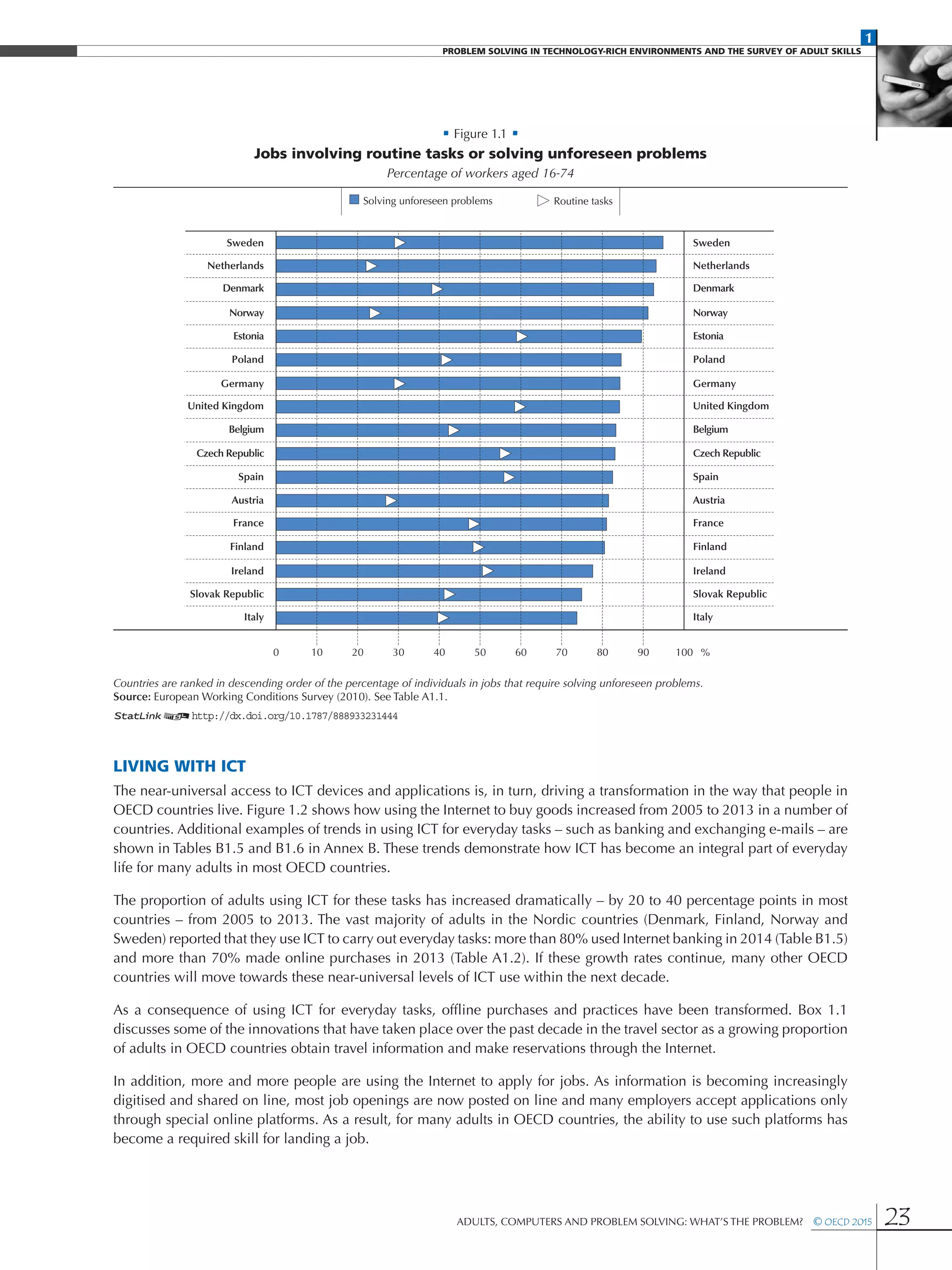 1
PROBLEM SOLVING IN TECHNOLOGY-RICH ENVIRONMENTS AND THE SURVEY OF ADULT SKILLS
Adults, Computers and Problem Solving: What’s the Problem?  © OECD 2015 23
• Figure 1.1 •
Jobs involving routine tasks or solving unforeseen problems
Percentage of workers aged 16-74
Denmark
Poland
Belgium
Sweden
Spain
Denmark
Poland
Belgium
Sweden
Spain
Czech Republic
Austria
Netherlands
Germany
Czech Republic
Norway Norway
Estonia Estonia
Austria
France France
Finland Finland
Ireland Ireland
Slovak Republic Slovak Republic
Italy Italy
Netherlands
Germany
United Kingdom United Kingdom
0 10 20 30 40 50 60 70 80 90 100
Solving unforeseen problems Routine tasks
%
Countries are ranked in descending order of the percentage of individuals in jobs that require solving unforeseen problems.
Source: European Working Conditions Survey (2010). See Table A1.1.
1 2http://dx.doi.org/10.1787/888933231444
Living with ICT
The near-universal access to ICT devices and applications is, in turn, driving a transformation in the way that people in
OECD countries live. Figure 1.2 shows how using the Internet to buy goods increased from 2005 to 2013 in a number of
countries. Additional examples of trends in using ICT for everyday tasks – such as banking and exchanging e-mails – are
shown in Tables B1.5 and B1.6 in Annex B. These trends demonstrate how ICT has become an integral part of everyday
life for many adults in most OECD countries.
The proportion of adults using ICT for these tasks has increased dramatically – by 20 to 40 percentage points in most
countries – from 2005 to 2013. The vast majority of adults in the Nordic countries (Denmark, Finland, Norway and
Sweden) reported that they use ICT to carry out everyday tasks: more than 80% used Internet banking in 2014 (Table B1.5)
and more than 70% made online purchases in 2013 (Table A1.2). If these growth rates continue, many other OECD
countries will move towards these near-universal levels of ICT use within the next decade.
As a consequence of using ICT for everyday tasks, offline purchases and practices have been transformed. Box 1.1
discusses some of the innovations that have taken place over the past decade in the travel sector as a growing proportion
of adults in OECD countries obtain travel information and make reservations through the Internet.
In addition, more and more people are using the Internet to apply for jobs. As information is becoming increasingly
digitised and shared on line, most job openings are now posted on line and many employers accept applications only
through special online platforms. As a result, for many adults in OECD countries, the ability to use such platforms has
become a required skill for landing a job.
 