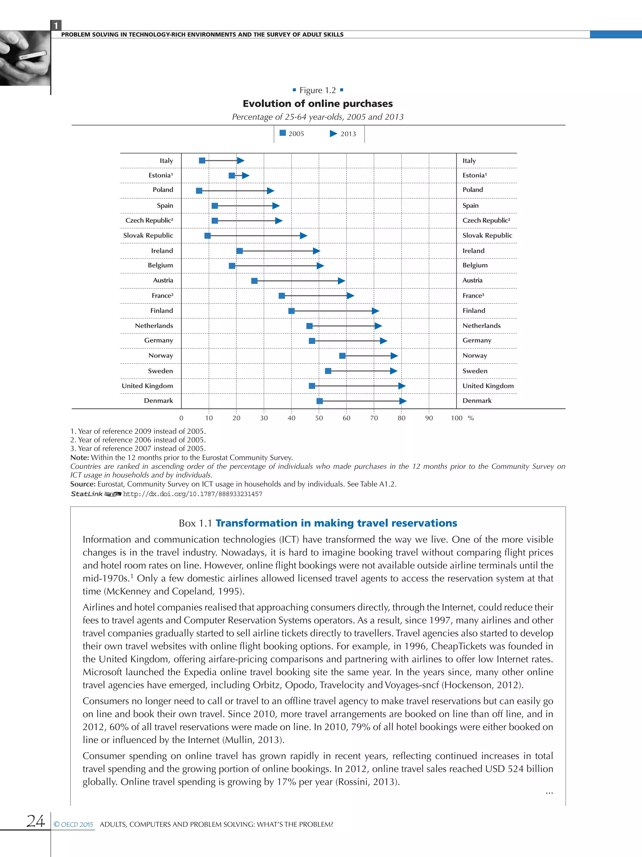 1
PROBLEM SOLVING IN TECHNOLOGY-RICH ENVIRONMENTS AND THE SURVEY OF ADULT SKILLS
24 © OECD 2015  Adults, Computers and Problem Solving: What’s the Problem?
• Figure 1.2 •
Evolution of online purchases
Percentage of 25-64 year-olds, 2005 and 2013
Poland
Slovak Republic
Austria
Italy
Finland
Poland
Slovak Republic
Austria
Italy
Finland
France³
Netherlands
Estonia¹
Ireland
France³
Spain Spain
Czech Republic² Czech Republic²
Netherlands
Germany Germany
Norway Norway
Sweden Sweden
United Kingdom United Kingdom
Denmark Denmark
Estonia¹
Ireland
Belgium Belgium
0 10 20 30 40 50 60 70 80 90 100
2005 2013
%
1. Year of reference 2009 instead of 2005.
2. Year of reference 2006 instead of 2005.
3. Year of reference 2007 instead of 2005.
Note: Within the 12 months prior to the Eurostat Community Survey.
Countries are ranked in ascending order of the percentage of individuals who made purchases in the 12 months prior to the Community Survey on
ICT usage in households and by individuals.
Source: Eurostat, Community Survey on ICT usage in households and by individuals. See Table A1.2.
1 2http://dx.doi.org/10.1787/888933231457
Box 1.1 Transformation in making travel reservations
Information and communication technologies (ICT) have transformed the way we live. One of the more visible
changes is in the travel industry. Nowadays, it is hard to imagine booking travel without comparing flight prices
and hotel room rates on line. However, online flight bookings were not available outside airline terminals until the
mid-1970s.1 Only a few domestic airlines allowed licensed travel agents to access the reservation system at that
time (McKenney and Copeland, 1995).
Airlines and hotel companies realised that approaching consumers directly, through the Internet, could reduce their
fees to travel agents and Computer Reservation Systems operators. As a result, since 1997, many airlines and other
travel companies gradually started to sell airline tickets directly to travellers. Travel agencies also started to develop
their own travel websites with online flight booking options. For example, in 1996, CheapTickets was founded in
the United Kingdom, offering airfare-pricing comparisons and partnering with airlines to offer low Internet rates.
Microsoft launched the Expedia online travel booking site the same year. In the years since, many other online
travel agencies have emerged, including Orbitz, Opodo, Travelocity and Voyages-sncf (Hockenson, 2012).
Consumers no longer need to call or travel to an offline travel agency to make travel reservations but can easily go
on line and book their own travel. Since 2010, more travel arrangements are booked on line than off line, and in
2012, 60% of all travel reservations were made on line. In 2010, 79% of all hotel bookings were either booked on
line or influenced by the Internet (Mullin, 2013).
Consumer spending on online travel has grown rapidly in recent years, reflecting continued increases in total
travel spending and the growing portion of online bookings. In 2012, online travel sales reached USD 524 billion
globally. Online travel spending is growing by 17% per year (Rossini, 2013).
...
 