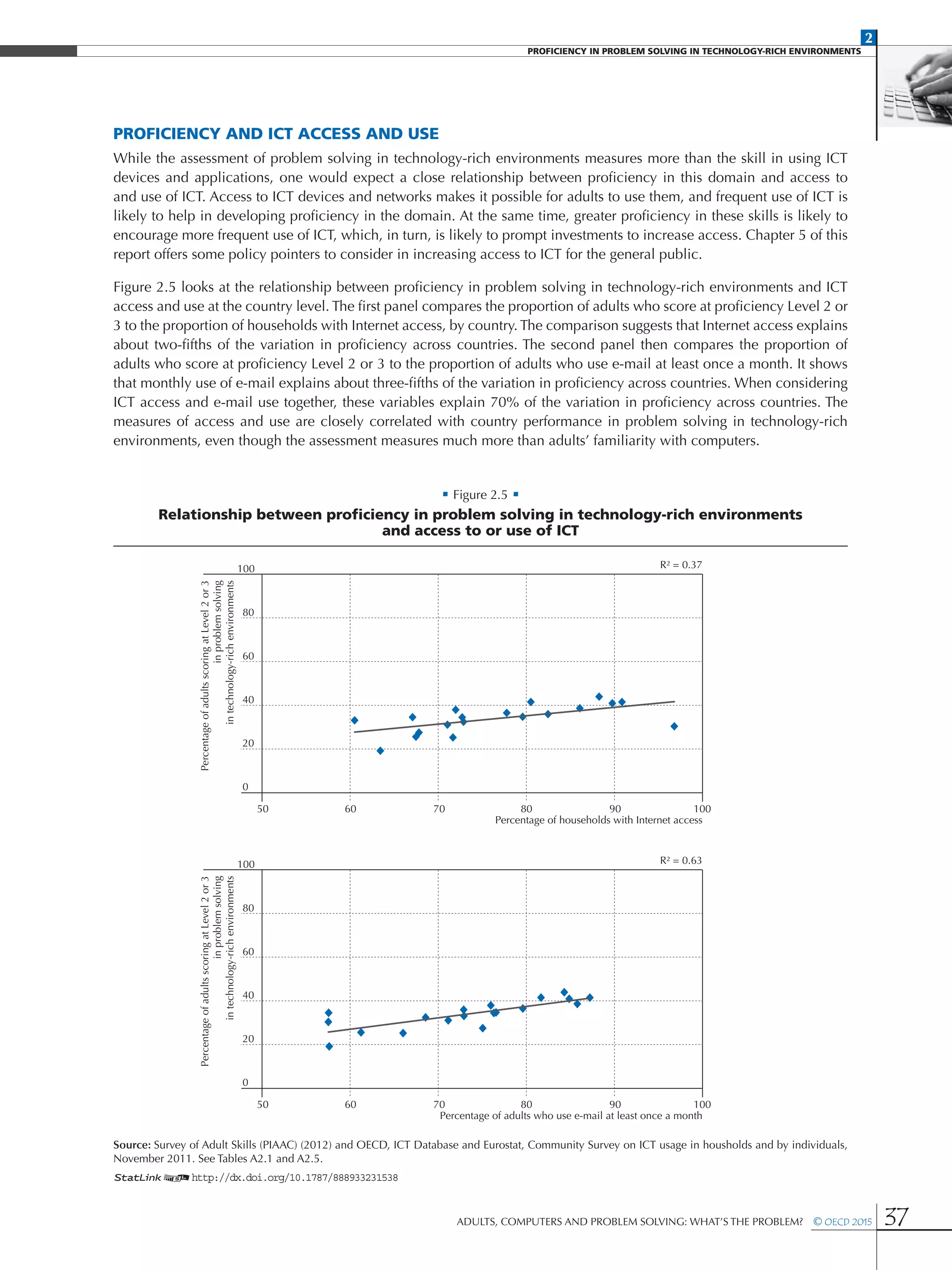 2
PROFICIENCY IN PROBLEM SOLVING IN TECHNOLOGY-RICH ENVIRONMENTS
Adults, Computers and Problem Solving: What’s the Problem?  © OECD 2015 37
Proficiency and ICT access and use
While the assessment of problem solving in technology-rich environments measures more than the skill in using ICT
devices and applications, one would expect a close relationship between proficiency in this domain and access to
and use of ICT. Access to ICT devices and networks makes it possible for adults to use them, and frequent use of ICT is
likely to help in developing proficiency in the domain. At the same time, greater proficiency in these skills is likely to
encourage more frequent use of ICT, which, in turn, is likely to prompt investments to increase access. Chapter 5 of this
report offers some policy pointers to consider in increasing access to ICT for the general public.
Figure 2.5 looks at the relationship between proficiency in problem solving in technology-rich environments and ICT
access and use at the country level. The first panel compares the proportion of adults who score at proficiency Level 2 or
3 to the proportion of households with Internet access, by country. The comparison suggests that Internet access explains
about two-fifths of the variation in proficiency across countries. The second panel then compares the proportion of
adults who score at proficiency Level 2 or 3 to the proportion of adults who use e-mail at least once a month. It shows
that monthly use of e-mail explains about three-fifths of the variation in proficiency across countries. When considering
ICT access and e-mail use together, these variables explain 70% of the variation in proficiency across countries. The
measures of access and use are closely correlated with country performance in problem solving in technology-rich
environments, even though the assessment measures much more than adults’ familiarity with computers.
• Figure 2.5 •
Relationship between proficiency in problem solving in technology-rich environments
and access to or use of ICT
PercentageofadultsscoringatLevel2or3
inproblemsolving
intechnology-richenvironments
70 8050 60 90 100
Percentage of households with Internet access
R² = 0.37100
80
60
40
20
0
PercentageofadultsscoringatLevel2or3
inproblemsolving
intechnology-richenvironments
70 8050 60 90 100
Percentage of adults who use e-mail at least once a month
R² = 0.63100
80
60
40
20
0
Source: Survey of Adult Skills (PIAAC) (2012) and OECD, ICT Database and Eurostat, Community Survey on ICT usage in housholds and by individuals,
November 2011. See Tables A2.1 and A2.5.
1 2http://dx.doi.org/10.1787/888933231538
 