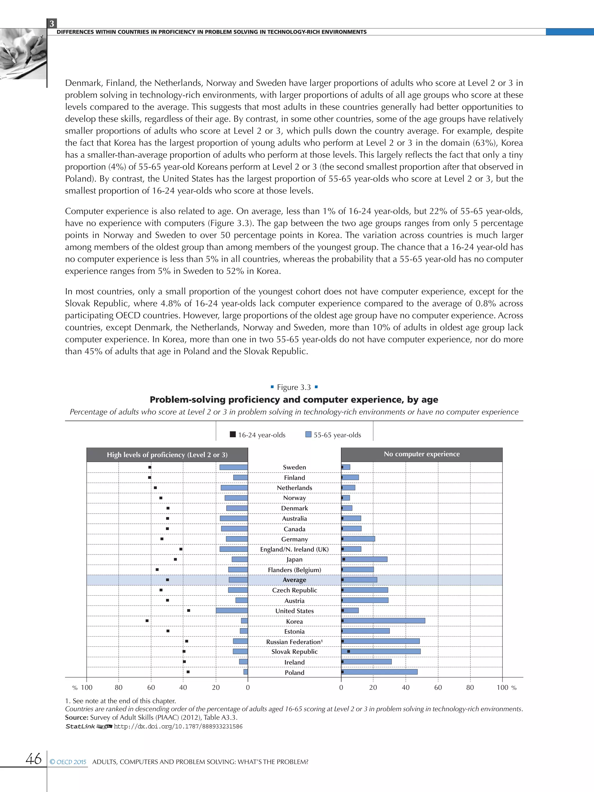 3
DIFFERENCES WITHIN COUNTRIES IN PROFICIENCY IN PROBLEM SOLVING IN TECHNOLOGY-RICH ENVIRONMENTS
46 © OECD 2015  Adults, Computers and Problem Solving: What’s the Problem?
Denmark, Finland, the Netherlands, Norway and Sweden have larger proportions of adults who score at Level 2 or 3 in
problem solving in technology-rich environments, with larger proportions of adults of all age groups who score at these
levels compared to the average. This suggests that most adults in these countries generally had better opportunities to
develop these skills, regardless of their age. By contrast, in some other countries, some of the age groups have relatively
smaller proportions of adults who score at Level 2 or 3, which pulls down the country average. For example, despite
the fact that Korea has the largest proportion of young adults who perform at Level 2 or 3 in the domain (63%), Korea
has a smaller-than-average proportion of adults who perform at those levels. This largely reflects the fact that only a tiny
proportion (4%) of 55-65 year-old Koreans perform at Level 2 or 3 (the second smallest proportion after that observed in
Poland). By contrast, the United States has the largest proportion of 55-65 year-olds who score at Level 2 or 3, but the
smallest proportion of 16-24 year-olds who score at those levels.
Computer experience is also related to age. On average, less than 1% of 16-24 year-olds, but 22% of 55-65 year-olds,
have no experience with computers (Figure 3.3). The gap between the two age groups ranges from only 5 percentage
points in Norway and Sweden to over 50 percentage points in Korea. The variation across countries is much larger
among members of the oldest group than among members of the youngest group. The chance that a 16-24 year-old has
no computer experience is less than 5% in all countries, whereas the probability that a 55-65 year-old has no computer
experience ranges from 5% in Sweden to 52% in Korea.
In most countries, only a small proportion of the youngest cohort does not have computer experience, except for the
Slovak Republic, where 4.8% of 16-24 year-olds lack computer experience compared to the average of 0.8% across
participating OECD countries. However, large proportions of the oldest age group have no computer experience. Across
countries, except Denmark, the Netherlands, Norway and Sweden, more than 10% of adults in oldest age group lack
computer experience. In Korea, more than one in two 55-65 year-olds do not have computer experience, nor do more
than 45% of adults that age in Poland and the Slovak Republic.
• Figure 3.3 •
Problem-solving proficiency and computer experience, by age
Percentage of adults who score at Level 2 or 3 in problem solving in technology-rich environments or have no computer experience
Sweden
Finland
Netherlands
Norway
Denmark
Australia
Canada
Germany
England/N. Ireland (UK)
Japan
Flanders (Belgium)
United States
Czech Republic
Austria
Average
Korea
Estonia
Russian Federation¹
Slovak Republic
Ireland
Poland
55-65 year-olds16-24 year-olds
High levels of proﬁciency (Level 2 or 3) No computer experience
%% 100 10020 2040 4060 6080 8000
1. See note at the end of this chapter.
Countries are ranked in descending order of the percentage of adults aged 16-65 scoring at Level 2 or 3 in problem solving in technology-rich environments.
Source: Survey of Adult Skills (PIAAC) (2012), Table A3.3.
1 2http://dx.doi.org/10.1787/888933231586
 