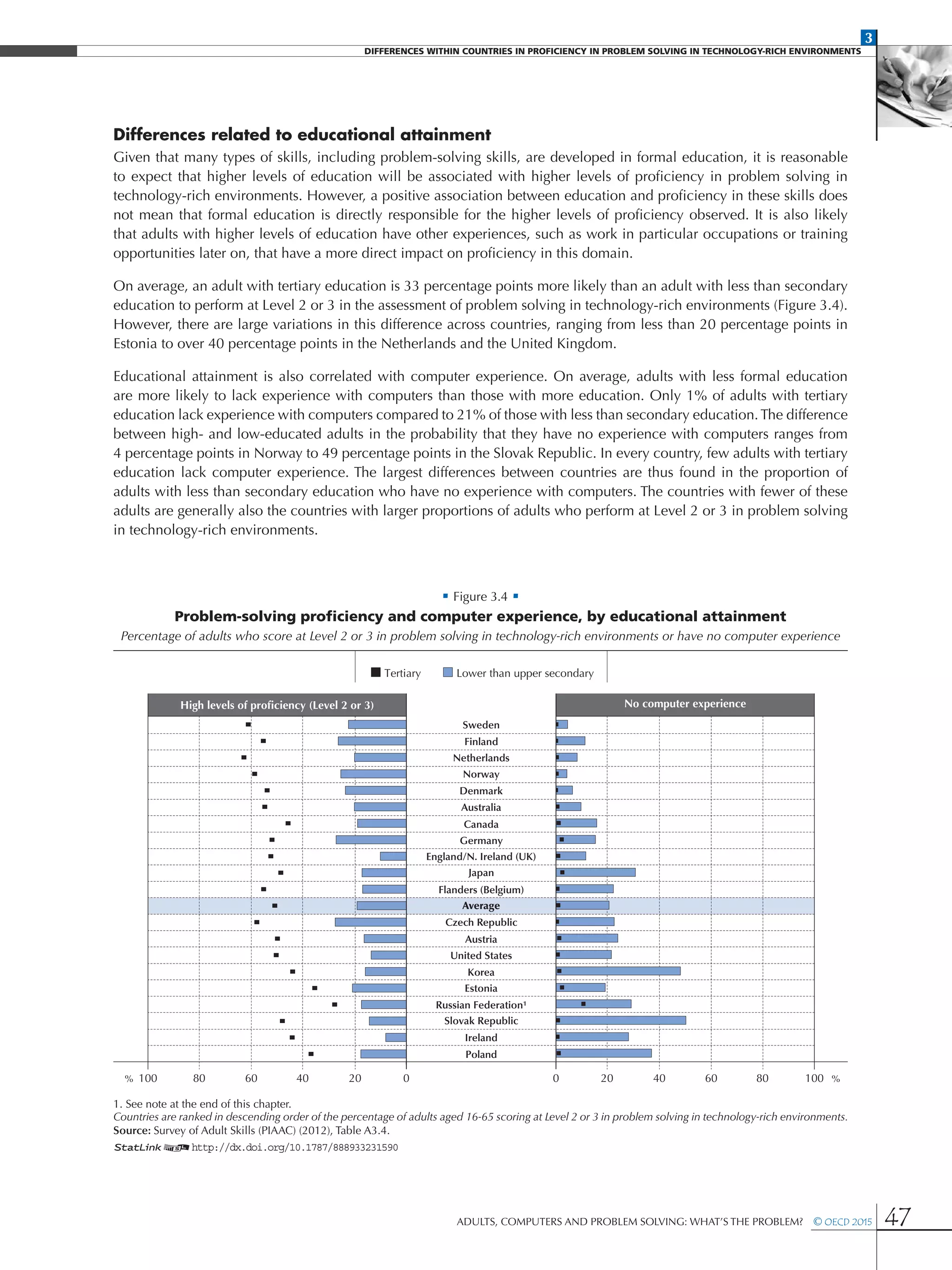 3
DIFFERENCES WITHIN COUNTRIES IN PROFICIENCY IN PROBLEM SOLVING IN TECHNOLOGY-RICH ENVIRONMENTS
Adults, Computers and Problem Solving: What’s the Problem?  © OECD 2015 47
Differences related to educational attainment
Given that many types of skills, including problem-solving skills, are developed in formal education, it is reasonable
to expect that higher levels of education will be associated with higher levels of proficiency in problem solving in
technology-rich environments. However, a positive association between education and proficiency in these skills does
not mean that formal education is directly responsible for the higher levels of proficiency observed. It is also likely
that adults with higher levels of education have other experiences, such as work in particular occupations or training
opportunities later on, that have a more direct impact on proficiency in this domain.
On average, an adult with tertiary education is 33 percentage points more likely than an adult with less than secondary
education to perform at Level 2 or 3 in the assessment of problem solving in technology-rich environments (Figure 3.4).
However, there are large variations in this difference across countries, ranging from less than 20 percentage points in
Estonia to over 40 percentage points in the Netherlands and the United Kingdom.
Educational attainment is also correlated with computer experience. On average, adults with less formal education
are more likely to lack experience with computers than those with more education. Only 1% of adults with tertiary
education lack experience with computers compared to 21% of those with less than secondary education.The difference
between high- and low-educated adults in the probability that they have no experience with computers ranges from
4 percentage points in Norway to 49 percentage points in the Slovak Republic. In every country, few adults with tertiary
education lack computer experience. The largest differences between countries are thus found in the proportion of
adults with less than secondary education who have no experience with computers. The countries with fewer of these
adults are generally also the countries with larger proportions of adults who perform at Level 2 or 3 in problem solving
in technology-rich environments.
• Figure 3.4 •
Problem-solving proficiency and computer experience, by educational attainment
Percentage of adults who score at Level 2 or 3 in problem solving in technology-rich environments or have no computer experience
Sweden
Finland
Netherlands
Norway
Denmark
Australia
Canada
Germany
England/N. Ireland (UK)
Japan
Flanders (Belgium)
United States
Czech Republic
Austria
Average
Korea
Estonia
Russian Federation¹
Slovak Republic
Ireland
Poland
Lower than upper secondaryTertiary
High levels of proﬁciency (Level 2 or 3) No computer experience
%% 100 10020 2040 4060 6080 8000
1. See note at the end of this chapter.
Countries are ranked in descending order of the percentage of adults aged 16-65 scoring at Level 2 or 3 in problem solving in technology-rich environments.
Source: Survey of Adult Skills (PIAAC) (2012), Table A3.4.
1 2http://dx.doi.org/10.1787/888933231590
 