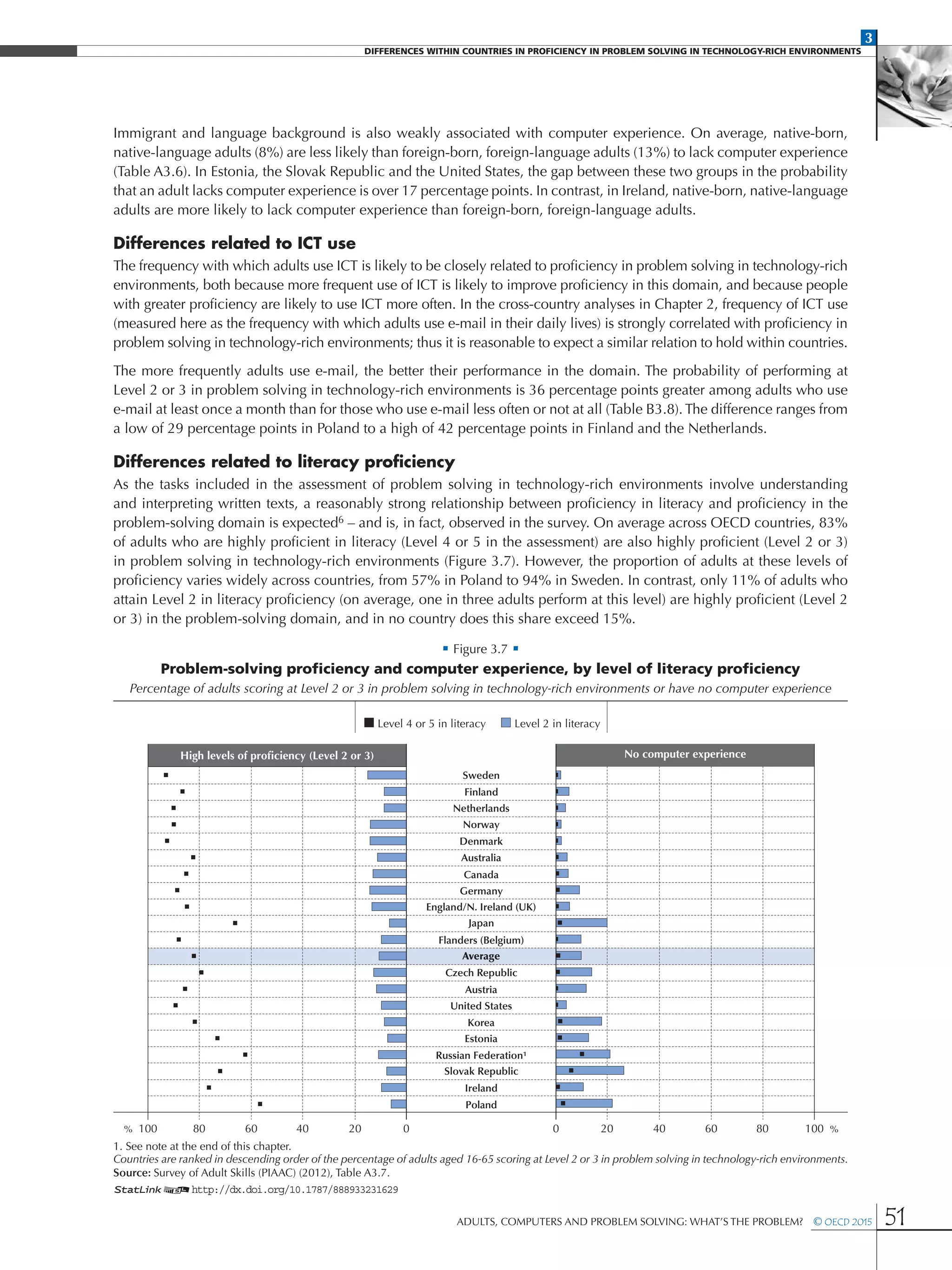 3
DIFFERENCES WITHIN COUNTRIES IN PROFICIENCY IN PROBLEM SOLVING IN TECHNOLOGY-RICH ENVIRONMENTS
Adults, Computers and Problem Solving: What’s the Problem?  © OECD 2015 51
Immigrant and language background is also weakly associated with computer experience. On average, native-born,
native-language adults (8%) are less likely than foreign-born, foreign-language adults (13%) to lack computer experience
(Table A3.6). In Estonia, the Slovak Republic and the United States, the gap between these two groups in the probability
that an adult lacks computer experience is over 17 percentage points. In contrast, in Ireland, native-born, native-language
adults are more likely to lack computer experience than foreign-born, foreign-language adults.
Differences related to ICT use
The frequency with which adults use ICT is likely to be closely related to proficiency in problem solving in technology-rich
environments, both because more frequent use of ICT is likely to improve proficiency in this domain, and because people
with greater proficiency are likely to use ICT more often. In the cross-country analyses in Chapter 2, frequency of ICT use
(measured here as the frequency with which adults use e-mail in their daily lives) is strongly correlated with proficiency in
problem solving in technology-rich environments; thus it is reasonable to expect a similar relation to hold within countries.
The more frequently adults use e-mail, the better their performance in the domain. The probability of performing at
Level 2 or 3 in problem solving in technology-rich environments is 36 percentage points greater among adults who use
e-mail at least once a month than for those who use e-mail less often or not at all (Table B3.8). The difference ranges from
a low of 29 percentage points in Poland to a high of 42 percentage points in Finland and the Netherlands.
Differences related to literacy proficiency
As the tasks included in the assessment of problem solving in technology-rich environments involve understanding
and interpreting written texts, a reasonably strong relationship between proficiency in literacy and proficiency in the
problem-solving domain is expected6 – and is, in fact, observed in the survey. On average across OECD countries, 83%
of adults who are highly proficient in literacy (Level 4 or 5 in the assessment) are also highly proficient (Level 2 or 3)
in problem solving in technology-rich environments (Figure 3.7). However, the proportion of adults at these levels of
proficiency varies widely across countries, from 57% in Poland to 94% in Sweden. In contrast, only 11% of adults who
attain Level 2 in literacy proficiency (on average, one in three adults perform at this level) are highly proficient (Level 2
or 3) in the problem-solving domain, and in no country does this share exceed 15%.
• Figure 3.7 •
Problem-solving proficiency and computer experience, by level of literacy proficiency
Percentage of adults scoring at Level 2 or 3 in problem solving in technology-rich environments or have no computer experience
Sweden
Finland
Netherlands
Norway
Denmark
Australia
Canada
Germany
England/N. Ireland (UK)
Japan
Flanders (Belgium)
United States
Czech Republic
Austria
Average
Korea
Estonia
Russian Federation¹
Slovak Republic
Ireland
Poland
Level 2 in literacyLevel 4 or 5 in literacy
High levels of proﬁciency (Level 2 or 3) No computer experience
%% 100 10020 2040 4060 6080 8000
1. See note at the end of this chapter.
Countries are ranked in descending order of the percentage of adults aged 16-65 scoring at Level 2 or 3 in problem solving in technology-rich environments.
Source: Survey of Adult Skills (PIAAC) (2012), Table A3.7.
1 2http://dx.doi.org/10.1787/888933231629
 
