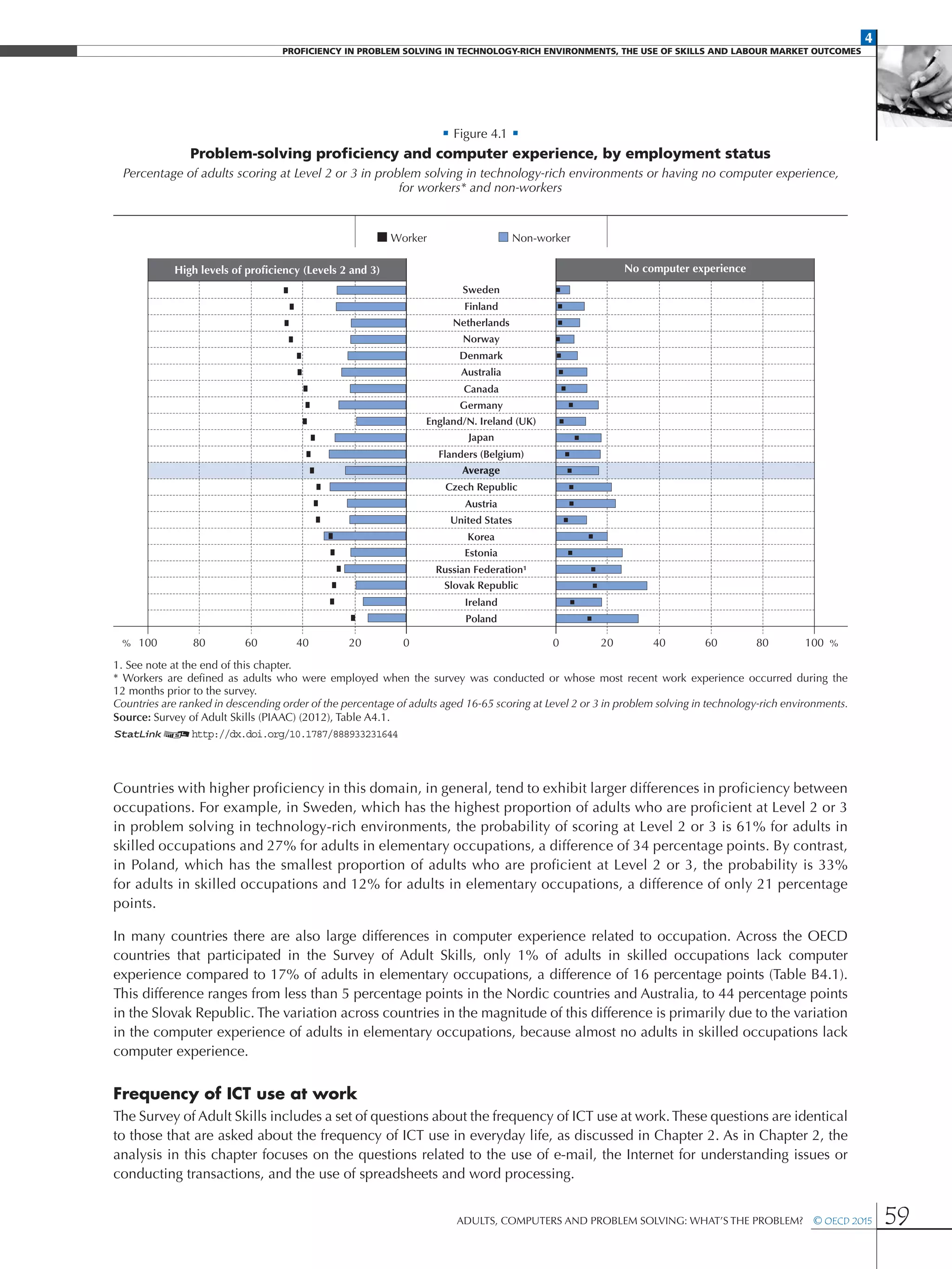 4
Proficiency in Problem solving in technology-rich environments, the use of skills and labour market Outcomes
Adults, Computers and Problem Solving: What’s the Problem?  © OECD 2015 59
• Figure 4.1 •
Problem-solving proficiency and computer experience, by employment status
Percentage of adults scoring at Level 2 or 3 in problem solving in technology-rich environments or having no computer experience,
for workers* and non-workers
Sweden
Finland
Netherlands
Norway
Denmark
Australia
Canada
Germany
England/N. Ireland (UK)
Japan
Flanders (Belgium)
United States
Czech Republic
Austria
Average
Korea
Estonia
Russian Federation¹
Slovak Republic
Ireland
Poland
Non-workerWorker
High levels of proﬁciency (Levels 2 and 3) No computer experience
%% 100 10020 2040 4060 6080 8000
1. See note at the end of this chapter.
* Workers are defined as adults who were employed when the survey was conducted or whose most recent work experience occurred during the
12 months prior to the survey.
Countries are ranked in descending order of the percentage of adults aged 16-65 scoring at Level 2 or 3 in problem solving in technology-rich environments.
Source: Survey of Adult Skills (PIAAC) (2012), Table A4.1.
1 2http://dx.doi.org/10.1787/888933231644
Countries with higher proficiency in this domain, in general, tend to exhibit larger differences in proficiency between
occupations. For example, in Sweden, which has the highest proportion of adults who are proficient at Level 2 or 3
in problem solving in technology-rich environments, the probability of scoring at Level 2 or 3 is 61% for adults in
skilled occupations and 27% for adults in elementary occupations, a difference of 34 percentage points. By contrast,
in Poland, which has the smallest proportion of adults who are proficient at Level 2 or 3, the probability is 33%
for adults in skilled occupations and 12% for adults in elementary occupations, a difference of only 21 percentage
points.
In many countries there are also large differences in computer experience related to occupation. Across the OECD
countries that participated in the Survey of Adult Skills, only 1% of adults in skilled occupations lack computer
experience compared to 17% of adults in elementary occupations, a difference of 16 percentage points (Table B4.1).
This difference ranges from less than 5 percentage points in the Nordic countries and Australia, to 44 percentage points
in the Slovak Republic. The variation across countries in the magnitude of this difference is primarily due to the variation
in the computer experience of adults in elementary occupations, because almost no adults in skilled occupations lack
computer experience.
Frequency of ICT use at work
The Survey of Adult Skills includes a set of questions about the frequency of ICT use at work.These questions are identical
to those that are asked about the frequency of ICT use in everyday life, as discussed in Chapter 2. As in Chapter 2, the
analysis in this chapter focuses on the questions related to the use of e-mail, the Internet for understanding issues or
conducting transactions, and the use of spreadsheets and word processing.
 