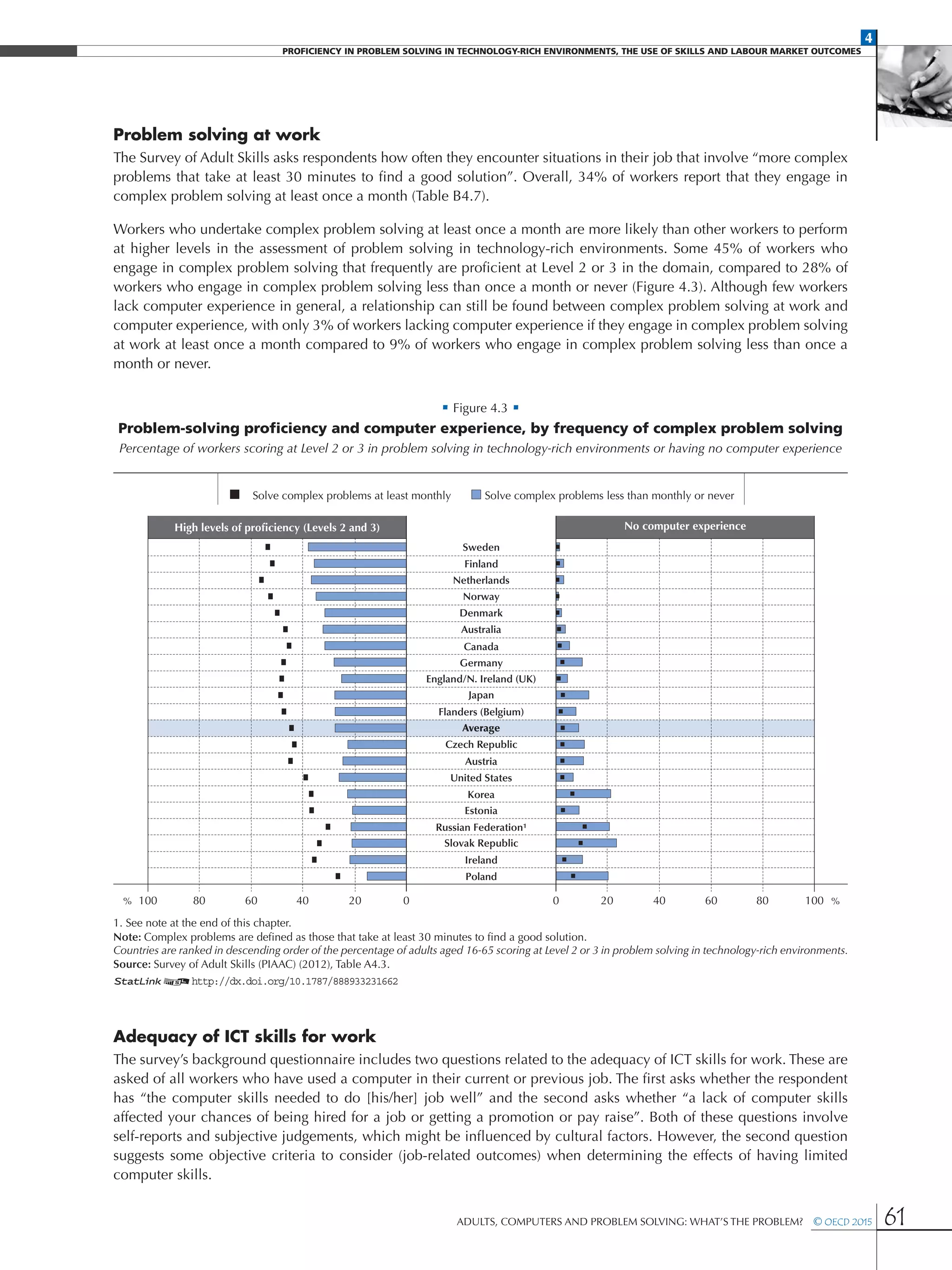 4
Proficiency in Problem solving in technology-rich environments, the use of skills and labour market Outcomes
Adults, Computers and Problem Solving: What’s the Problem?  © OECD 2015 61
Problem solving at work
The Survey of Adult Skills asks respondents how often they encounter situations in their job that involve “more complex
problems that take at least 30 minutes to find a good solution”. Overall, 34% of workers report that they engage in
complex problem solving at least once a month (Table B4.7).
Workers who undertake complex problem solving at least once a month are more likely than other workers to perform
at higher levels in the assessment of problem solving in technology-rich environments. Some 45% of workers who
engage in complex problem solving that frequently are proficient at Level 2 or 3 in the domain, compared to 28% of
workers who engage in complex problem solving less than once a month or never (Figure 4.3). Although few workers
lack computer experience in general, a relationship can still be found between complex problem solving at work and
computer experience, with only 3% of workers lacking computer experience if they engage in complex problem solving
at work at least once a month compared to 9% of workers who engage in complex problem solving less than once a
month or never.
• Figure 4.3 •
Problem-solving proficiency and computer experience, by frequency of complex problem solving
Percentage of workers scoring at Level 2 or 3 in problem solving in technology-rich environments or having no computer experience
Sweden
Finland
Netherlands
Norway
Denmark
Australia
Canada
Germany
England/N. Ireland (UK)
Japan
Flanders (Belgium)
United States
Czech Republic
Austria
Average
Korea
Estonia
Russian Federation¹
Slovak Republic
Ireland
Poland
Solve complex problems less than monthly or neverSolve complex problems at least monthly
High levels of proﬁciency (Levels 2 and 3) No computer experience
%% 100 10020 2040 4060 6080 8000
1. See note at the end of this chapter.
Note: Complex problems are defined as those that take at least 30 minutes to find a good solution.
Countries are ranked in descending order of the percentage of adults aged 16-65 scoring at Level 2 or 3 in problem solving in technology-rich environments.
Source: Survey of Adult Skills (PIAAC) (2012), Table A4.3.
1 2http://dx.doi.org/10.1787/888933231662
Adequacy of ICT skills for work
The survey’s background questionnaire includes two questions related to the adequacy of ICT skills for work. These are
asked of all workers who have used a computer in their current or previous job. The first asks whether the respondent
has “the computer skills needed to do [his/her] job well” and the second asks whether “a lack of computer skills
affected your chances of being hired for a job or getting a promotion or pay raise”. Both of these questions involve
self-reports and subjective judgements, which might be influenced by cultural factors. However, the second question
suggests some objective criteria to consider (job-related outcomes) when determining the effects of having limited
computer skills.
 