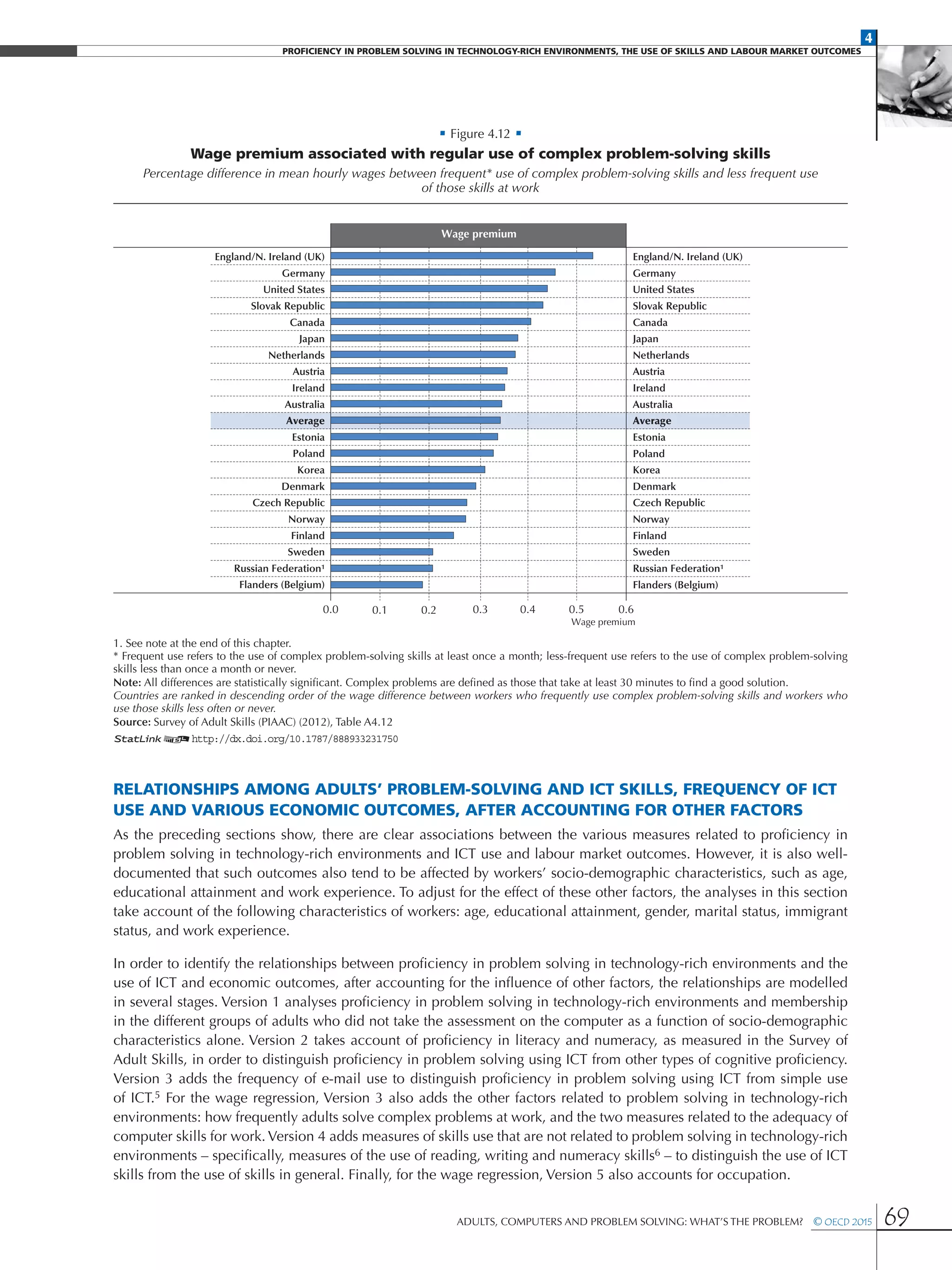 4
Proficiency in Problem solving in technology-rich environments, the use of skills and labour market Outcomes
Adults, Computers and Problem Solving: What’s the Problem?  © OECD 2015 69
• Figure 4.12 •
Wage premium associated with regular use of complex problem-solving skills
Percentage difference in mean hourly wages between frequent* use of complex problem-solving skills and less frequent use
of those skills at work
England/N. Ireland (UK)
Germany
United States
Slovak Republic
Canada
Japan
Netherlands
Austria
Ireland
Australia
Average
Estonia
Poland
Korea
Denmark
Czech Republic
Norway
Finland
Sweden
Russian Federation¹
Flanders (Belgium)
England/N. Ireland (UK)
Germany
United States
Slovak Republic
Canada
Japan
Netherlands
Austria
Ireland
Australia
Average
Estonia
Poland
Korea
Denmark
Czech Republic
Norway
Finland
Sweden
Russian Federation¹
Flanders (Belgium)
Wage premium
Wage premium
0.0 0.4 0.50.3 0.60.20.1
1. See note at the end of this chapter.
* Frequent use refers to the use of complex problem-solving skills at least once a month; less-frequent use refers to the use of complex problem-solving
skills less than once a month or never.
Note: All differences are statistically significant. Complex problems are defined as those that take at least 30 minutes to find a good solution.
Countries are ranked in descending order of the wage difference between workers who frequently use complex problem-solving skills and workers who
use those skills less often or never.
Source: Survey of Adult Skills (PIAAC) (2012), Table A4.12
1 2http://dx.doi.org/10.1787/888933231750
Relationships among adults’ problem-solving and ICT skills, frequency of ICT
use and various economic outcomes, after accounting for other factors
As the preceding sections show, there are clear associations between the various measures related to proficiency in
problem solving in technology-rich environments and ICT use and labour market outcomes. However, it is also well-
documented that such outcomes also tend to be affected by workers’ socio-demographic characteristics, such as age,
educational attainment and work experience. To adjust for the effect of these other factors, the analyses in this section
take account of the following characteristics of workers: age, educational attainment, gender, marital status, immigrant
status, and work experience.
In order to identify the relationships between proficiency in problem solving in technology-rich environments and the
use of ICT and economic outcomes, after accounting for the influence of other factors, the relationships are modelled
in several stages. Version 1 analyses proficiency in problem solving in technology-rich environments and membership
in the different groups of adults who did not take the assessment on the computer as a function of socio-demographic
characteristics alone. Version 2 takes account of proficiency in literacy and numeracy, as measured in the Survey of
Adult Skills, in order to distinguish proficiency in problem solving using ICT from other types of cognitive proficiency.
Version 3 adds the frequency of e-mail use to distinguish proficiency in problem solving using ICT from simple use
of ICT.5 For the wage regression, Version 3 also adds the other factors related to problem solving in technology-rich
environments: how frequently adults solve complex problems at work, and the two measures related to the adequacy of
computer skills for work. Version 4 adds measures of skills use that are not related to problem solving in technology-rich
environments – specifically, measures of the use of reading, writing and numeracy skills6 – to distinguish the use of ICT
skills from the use of skills in general. Finally, for the wage regression, Version 5 also accounts for occupation.
 