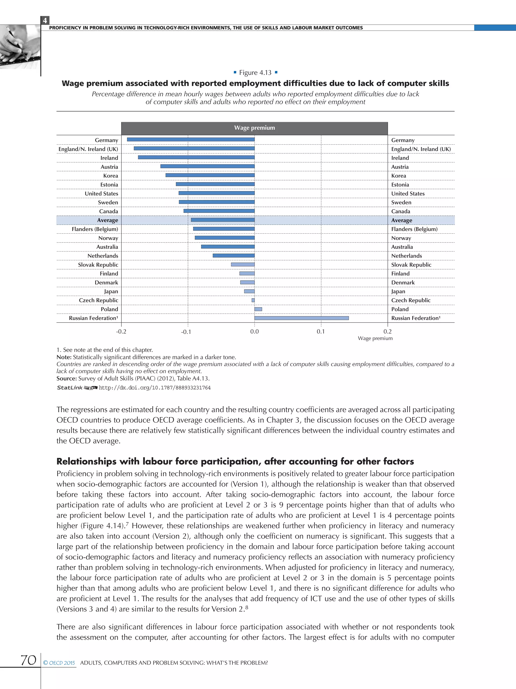 4
Proficiency in Problem solving in technology-rich environments, the use of skills and labour market Outcomes
70 © OECD 2015  Adults, Computers and Problem Solving: What’s the Problem?
• Figure 4.13 •
Wage premium associated with reported employment difficulties due to lack of computer skills
Percentage difference in mean hourly wages between adults who reported employment difficulties due to lack
of computer skills and adults who reported no effect on their employment
Germany
England/N. Ireland (UK)
Ireland
Austria
Korea
Estonia
United States
Sweden
Canada
Average
Flanders (Belgium)
Norway
Australia
Netherlands
Slovak Republic
Finland
Denmark
Japan
Czech Republic
Poland
Russian Federation¹
Germany
England/N. Ireland (UK)
Ireland
Austria
Korea
Estonia
United States
Sweden
Canada
Average
Flanders (Belgium)
Norway
Australia
Netherlands
Slovak Republic
Finland
Denmark
Japan
Czech Republic
Poland
Russian Federation¹
Wage premium
Wage premium
-0.2 0.10.0-0.1 0.2
1. See note at the end of this chapter.
Note: Statistically significant differences are marked in a darker tone.
Countries are ranked in descending order of the wage premium associated with a lack of computer skills causing employment difficulties, compared to a
lack of computer skills having no effect on employment.
Source: Survey of Adult Skills (PIAAC) (2012), Table A4.13.
1 2http://dx.doi.org/10.1787/888933231764
The regressions are estimated for each country and the resulting country coefficients are averaged across all participating
OECD countries to produce OECD average coefficients. As in Chapter 3, the discussion focuses on the OECD average
results because there are relatively few statistically significant differences between the individual country estimates and
the OECD average.
Relationships with labour force participation, after accounting for other factors
Proficiency in problem solving in technology-rich environments is positively related to greater labour force participation
when socio-demographic factors are accounted for (Version 1), although the relationship is weaker than that observed
before taking these factors into account. After taking socio-demographic factors into account, the labour force
participation rate of adults who are proficient at Level 2 or 3 is 9 percentage points higher than that of adults who
are proficient below Level 1, and the participation rate of adults who are proficient at Level 1 is 4 percentage points
higher (Figure 4.14).7 However, these relationships are weakened further when proficiency in literacy and numeracy
are also taken into account (Version 2), although only the coefficient on numeracy is significant. This suggests that a
large part of the relationship between proficiency in the domain and labour force participation before taking account
of socio-demographic factors and literacy and numeracy proficiency reflects an association with numeracy proficiency
rather than problem solving in technology-rich environments. When adjusted for proficiency in literacy and numeracy,
the labour force participation rate of adults who are proficient at Level 2 or 3 in the domain is 5 percentage points
higher than that among adults who are proficient below Level 1, and there is no significant difference for adults who
are proficient at Level 1. The results for the analyses that add frequency of ICT use and the use of other types of skills
(Versions 3 and 4) are similar to the results for Version 2.8
There are also significant differences in labour force participation associated with whether or not respondents took
the assessment on the computer, after accounting for other factors. The largest effect is for adults with no computer
 