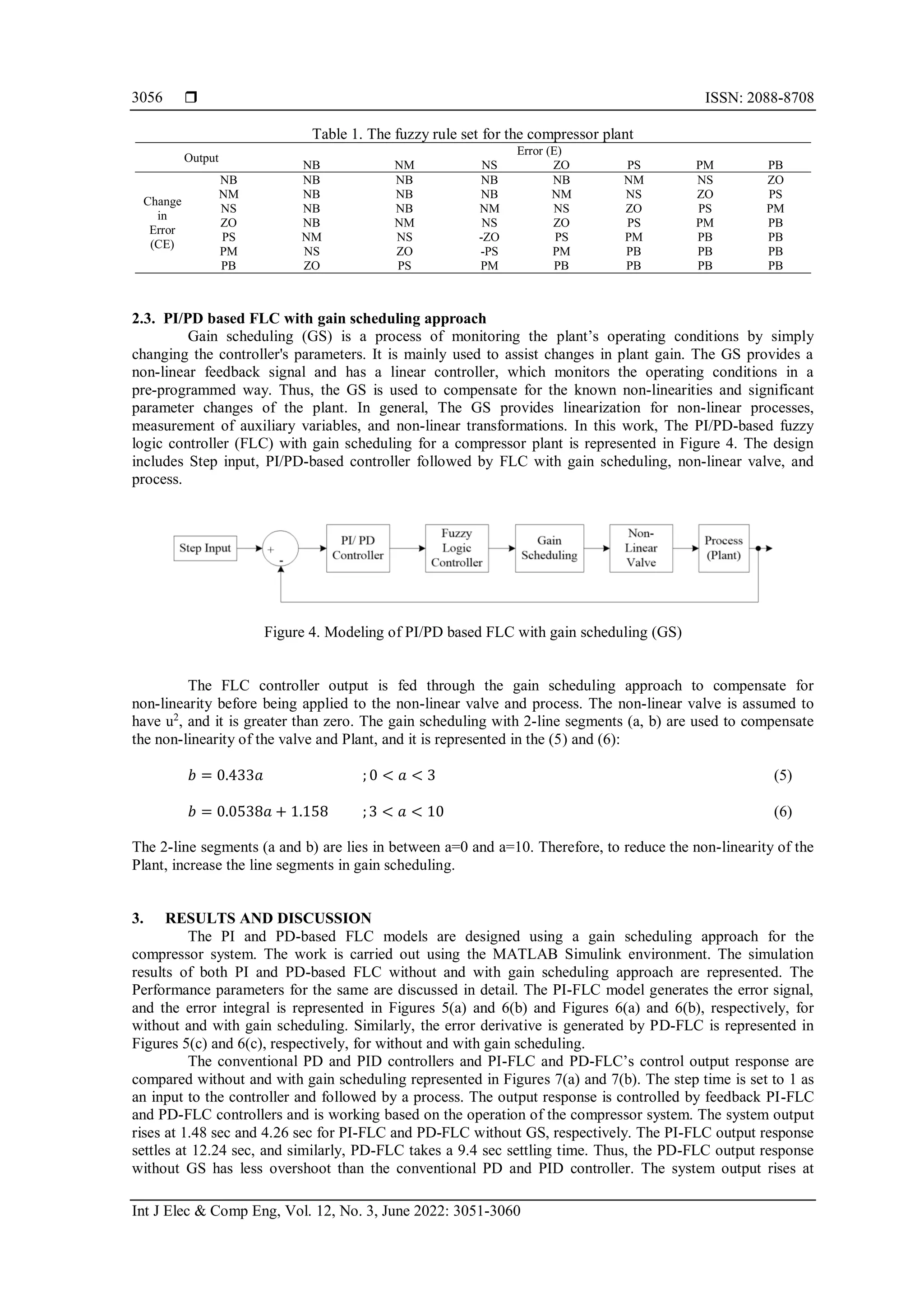 Hybrid controller design using gain scheduling approach for compressor ...