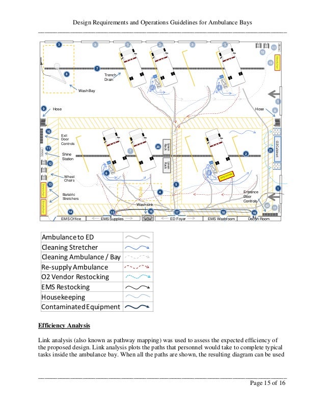 Hospital Ambulance Bay Design