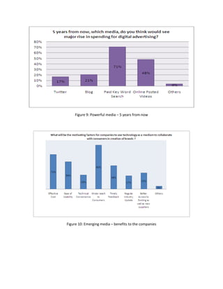Figure 9: Powerful media – 5 years from now
Figure 10: Emerging media – benefits to the companies
 