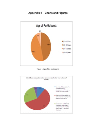 Appendix 1 – Charts and Figures
Figure 1: Age of the participants
 