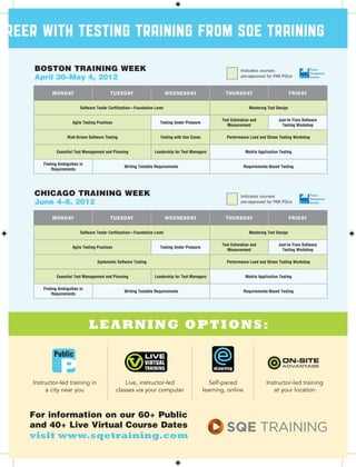 areer With Testing Training From SQE Training
Indicates courses
pre-approved for PMI PDUs
Indicates courses
pre-approved for PMI PDUs
MONDAY TUESDAY WEDNESDAY THURSDAY FRIDAY
Software Tester Certification—Foundation Level Mastering Test Design
Agile Testing Practices Testing Under Pressure
Test Estimation and
Measurement
Just-In-Time Software
Testing Workshop
Risk-Driven Software Testing Testing with Use Cases Performance Load and Stress Testing Workshop
Essential Test Management and Planning Leadership for Test Managers Mobile Application Testing
Finding Ambiguities in
Requirements
Writing Testable Requirements Requirements-Based Testing
MONDAY TUESDAY WEDNESDAY THURSDAY FRIDAY
Software Tester Certification—Foundation Level Mastering Test Design
Agile Testing Practices Testing Under Pressure
Test Estimation and
Measurement
Just-In-Time Software
Testing Workshop
Systematic Software Testing Performance Load and Stress Testing Workshop
Essential Test Management and Planning Leadership for Test Managers Mobile Application Testing
Finding Ambiguities in
Requirements
Writing Testable Requirements Requirements-Based Testing
boston TRAINING WEEK
April 30–May 4, 2012
chicago TRAINING WEEK
June 4–8, 2012
Learning Options:
eLearning
Public
Instructor-led training in
a city near you
Live, instructor-led
classes via your computer
Self-paced
learning, online
Instructor-led training
at your location
For information on our 60+ Public
and 40+ Live Virtual Course Dates
visit www.sqetraining.com
SQE TRAINING
 
