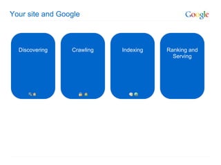 Your site and Google     Ranking and Serving   Indexing     Crawling Discovering 
