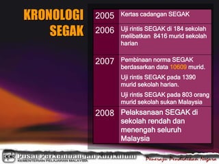 KRONOLOGI
SEGAK
2005 Kertas cadangan SEGAK
2006 Uji rintis SEGAK di 184 sekolah
melibatkan 8416 murid sekolah
harian
2007 Pembinaan norma SEGAK
berdasarkan data 10609 murid.
Uji rintis SEGAK pada 1390
murid sekolah harian.
Uji rintis SEGAK pada 803 orang
murid sekolah sukan Malaysia
2008 Pelaksanaan SEGAK di
sekolah rendah dan
menengah seluruh
Malaysia
 