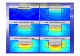 Sequence of excavation simulated in the analysis
Excavation to 1st level Install 1st strut, excavation to 2nd level
Install 2nd strut, excavation to 3rd level Install 3rd anchor, excavation to 4th level
Install 4th anchor, excavation to 5th level Install 5th anchor, excavation to final level
10
 