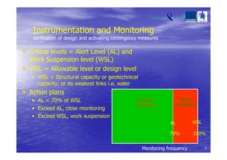 Instrumentation and Monitoring
verification of design and activating contingency measures
• Critical levels = Alert Level (AL) and
Work Suspension level (WSL)
• WSL = Allowable level or design level
• WSL = Structural capacity or geotechnical
capacity; or its weakest links i.e. waler
• Action plans
• AL = 70% of WSL
• Exceed AL, close monitoring
• Exceed WSL, work suspension
AL WSL
70% 100%
4
Close
monitoring
Regular
Monitoring
Monitoring frequency
 