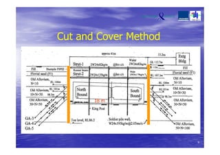 Cut and Cover Method
9
18 m
 