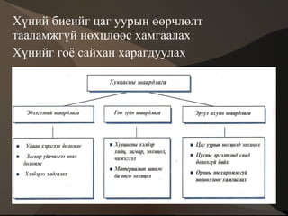 Хүний биеийг цаг уурын өөрчлөлт тааламжгүй нөхцлөөс хамгаалах 