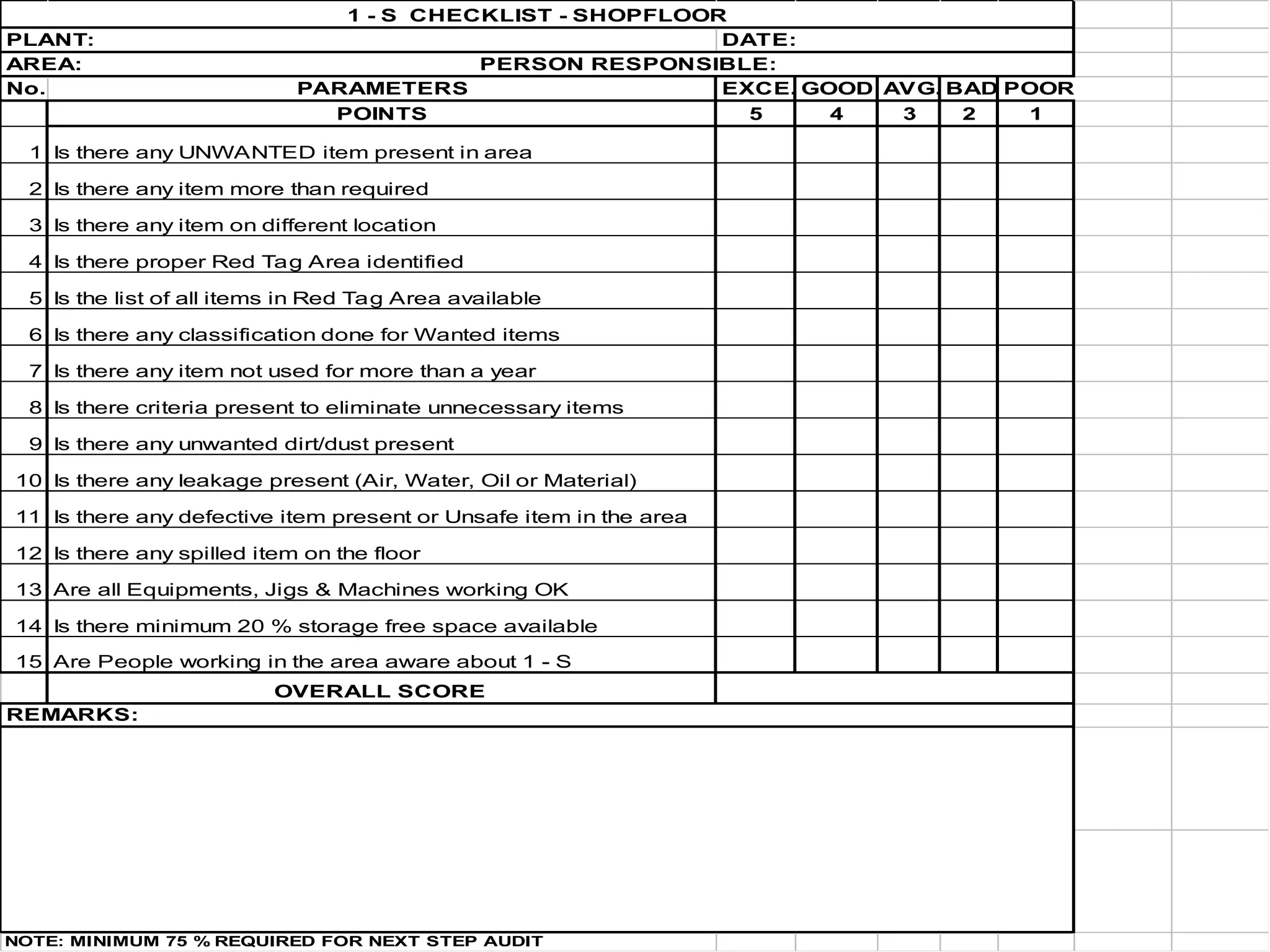 PLANT:
No. PARAMETERS EXCE. GOOD AVG. BAD POOR
POINTS 5 4 3 2 1
1 Is there any UNWANTED item present in area
2 Is there any item more than required
3 Is there any item on different location
4 Is there proper Red Tag Area identified
5 Is the list of all items in Red Tag Area available
6 Is there any classification done for Wanted items
7 Is there any item not used for more than a year
8 Is there criteria present to eliminate unnecessary items
9 Is there any unwanted dirt/dust present
10 Is there any leakage present (Air, Water, Oil or Material)
11 Is there any defective item present or Unsafe item in the area
12 Is there any spilled item on the floor
13 Are all Equipments, Jigs & Machines working OK
14 Is there minimum 20 % storage free space available
15 Are People working in the area aware about 1 - S
OVERALL SCORE
NOTE: MINIMUM 75 % REQUIRED FOR NEXT STEP AUDIT
REMARKS:
1 - S CHECKLIST - SHOPFLOOR
DATE:
AREA: PERSON RESPONSIBLE:
 