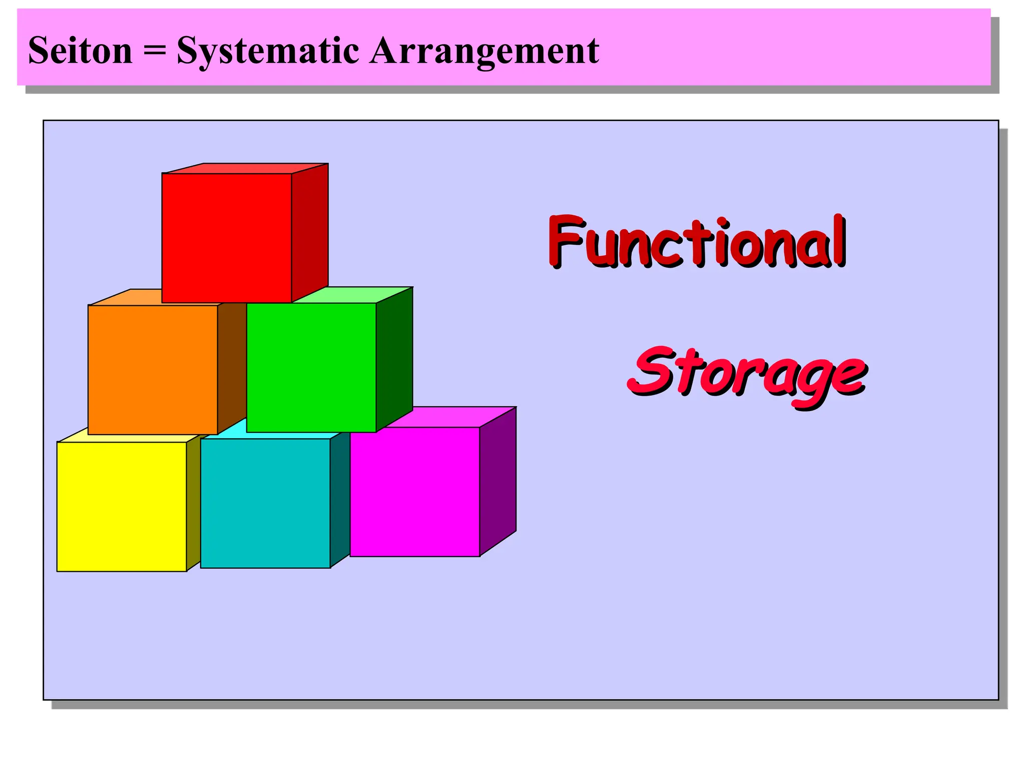 Seiton = Systematic Arrangement
Functional
Functional
Storage
Storage
 