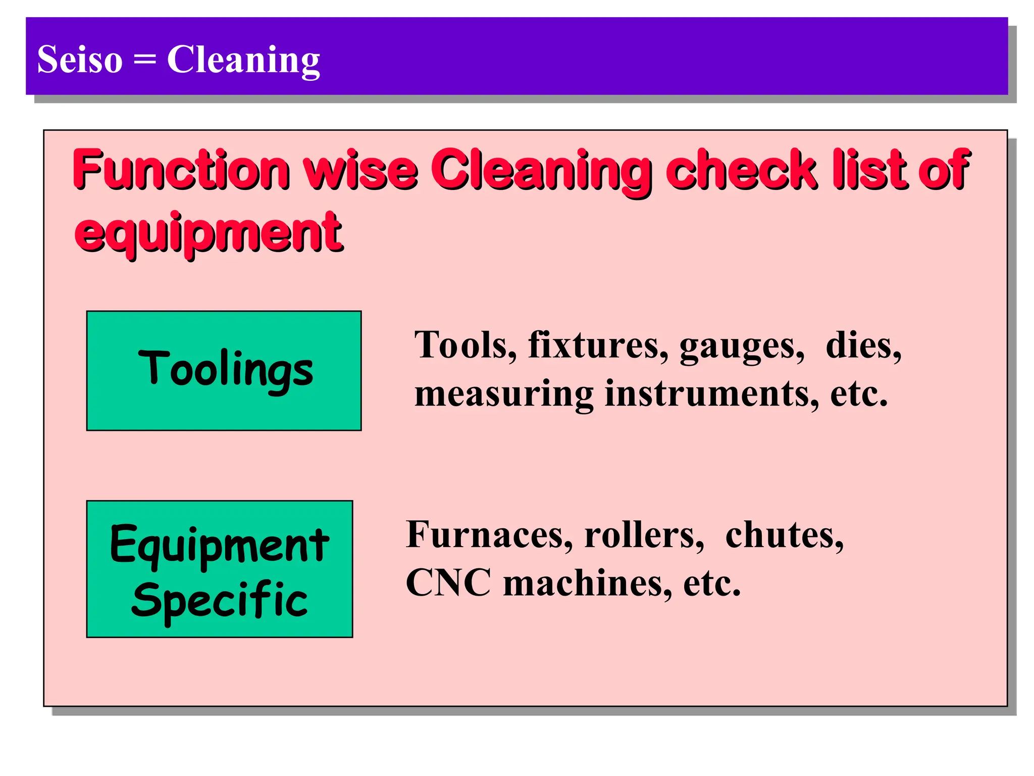 Seiso = Cleaning
Function wise Cleaning check list of
Function wise Cleaning check list of
equipment
equipment
Toolings
Equipment
Specific
Tools, fixtures, gauges, dies,
measuring instruments, etc.
Furnaces, rollers, chutes,
CNC machines, etc.
 