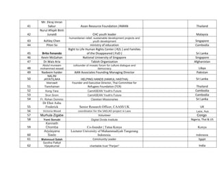 41 
Mr. Ekraj Imran Sabur 
Asian Resource Foundation /AMAN 
Thailand 
42 
Nurul Afiqah Binti Junaidi 
CHC youth leader 
Malaysia 
43 
Ashley Chen 
humanitarian relief, sustainable development projects and youth development 
Singapore 
44 
Piten So 
ministry of education 
Cambodia 
45 
Brito Fenando 
Right to Life Human Rights Center ( R2L ) and Families of the Disappeared ( FoD ) 
Sri Lanka 
46 
Kevin McGahan 
National University of Singapore 
Singapore 
47 
Dr.Wais Aria 
Tabish Organization 
Afghanistan 
48 Abdul muneam mohammed essadi cofounder of mosaic forum for culture dialogue and democracy 
Libya 
49 
Nadeem haider 
AAN Associates Founding Managing Director 
Pakistan 
50 
NALINI JAYATILAKA 
HELPING HANDS (HAWUL HASTHA) 
Sri Lanka 
51 
Veerawit Tianchainan 
Founder and Executive Director, Thai Committee for Refugees Foundation (TCR) 
Thailand 
52 
Kong Yara 
CamASEAN Youth's Future 
Cambodia 
53 
Srun Srorn 
CamASEAN Youth's Future 
Cambodia 
54 
Fr. Rohan Dominic 
Claretian Missionaries 
Sri Lanka 
55 
Dr Ebot Ashu Frederick 
Senior Research Officer, CAASS UK 
UK 
56 
Victoria Wood 
coordinator for the SAELAO project in Laos 
Laos, Aus 
57 
Murhula Zigabe 
Volunteer 
Congo 
58 
Yomi Sonubi 
Digital Divide Institute 
Nigeria, Thai & US 
59 
Kenneth Chomba 
Co-founder | Tatua Kenya 
Kenya 
60 
Arjulayana Siado 
Lecturer University of Muhammadiyah Tangerang Indonesia. 
Indonesia 
61 
Mahmoud Salah 
Community Leader 
Egypt 
62 
Savitha Palliyil Vijayakumar 
charitable trust "Parijan" 
India  