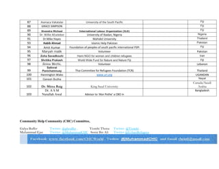 87 
Asenaca Vakatalai 
University of the South Pacific 
Fiji 
88 
GRACE SIMPSON 
Fiji 
89 
Sivendra Michael 
International Labour Organization (ILO) 
Fiji 
90 
Dr. Willie AEselebor 
University of Ibadan, Nigeria 
Nigeria 
91 
Dr Mike Hayes 
Mahidol University 
Thailand 
93 
Habib Ahmad 
Islamic Help Pakistan 
Pakistan 
94 Amit Kumar 
Foundation of peoples of south pacific international FSPI 
Fiji 
95 
Maryah malik 
Volunteer 
Pakistan 
96 
Zoha Savadkouhi 
Hami NGO for women and children refugees 
Iran 
97 
Shritika Prakash World Wide Fund for Nature and Nature Fiji 
Fiji 
98 
Zeina Merhi, 
Volunteer 
Lebanon 
99 
Salinrat Panichamnuay 
Thai Committee for Refugees Foundation (TCR) 
Thailand 
100 
Hannington Wako 
www.uri.org 
UGANDAN 
101 Ganesh Budha 
Nepal 
102 Dr. Mirza Baig King Saud University 
Canada/Saudi Arabia 
103 
Dr. A S M Nurullah Awal Advisor to ‘Alor Pothe’ a CBO in 
Bangladesh 
Community Help Community (CHC) Committee, 
Galya Ruffer Twitter: @gbruffer , Yiombi Thona Twitter: @Yiombi , Muhammad Ejaz Twitter: @MuhammadCHC , Sonia Bin Ali Twitter @UrbanRefugees 

