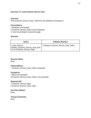 21 
Use Case 12: Load Customer Service Case 
 
 
Overview: 
Pulls Customer_Service_Case_Table from the database and displays it. 
 
Preconditions: 
1.Database is accessible. 
2.Customer_Service_Page must be displayed. 
3. User has privilege to access the page. 
 
Scenario: 
 
Action  Software Reaction 
1.User clicks on 
Display_Customer_Service_Case_Butt
on on Customer_Service_Page 
1.Displays Customer_Service_Case_Table 
 
 
 
Scenario Notes: 
None 
 
Postconditions: 
1.Customer_Service_Case_Table is displayed 
 
Exceptions: 
1.DB is not accessible. 
2.Customer_Service_Case_Table is not accessible 
 
Required GUI: 
1.Customer_Service_Page 
2.Customer_Service_Case_Table 
 
Use Case Utilized: 
None 
 
Timing Constraints: 
None 
 
 
 
 
