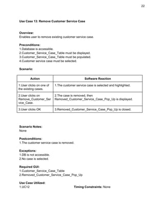 22 
Use Case 13: ​Remove Customer Service Case 
 
 
Overview: 
Enables user to remove existing customer service case.  
 
Preconditions: 
1.Database is accessible. 
2.Customer_Service_Case_Table must be displayed. 
3.Customer_Service_Case_Table must be populated. 
4.Customer service case must be selected. 
 
Scenario: 
 
Action  Software Reaction 
1.User clicks on one of 
the existing cases. 
1.The customer service case is selected and highlighted. 
2.User clicks on 
Remove_Customer_Ser
vice_Case. 
2.The case is removed, then 
Removed_Customer_Service_Case_Pop_Up is displayed. 
3.User clicks OK  3.Removed_Customer_Service_Case_Pop_Up is closed. 
 
 
 
Scenario Notes: 
None 
 
Postconditions: 
1.The customer service case is removed. 
 
Exceptions: 
1.DB is not accessible. 
2.No case is selected. 
 
Required GUI: 
1.Customer_Service_Case_Table 
2.Removed_Customer_Service_Case_Pop_Up 
 
Use Case Utilized: 
1.UC12                                                     ​Timing Constraints:​ None 
 