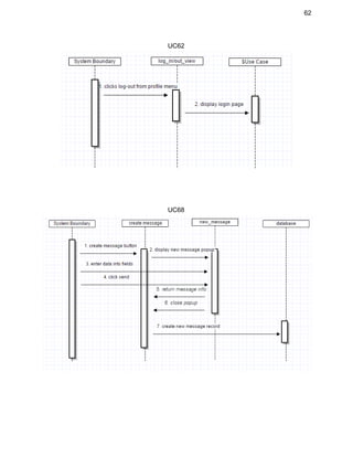 62 
UC62 
 
 
 
 
 
UC68 
 
 
 
 
 
 