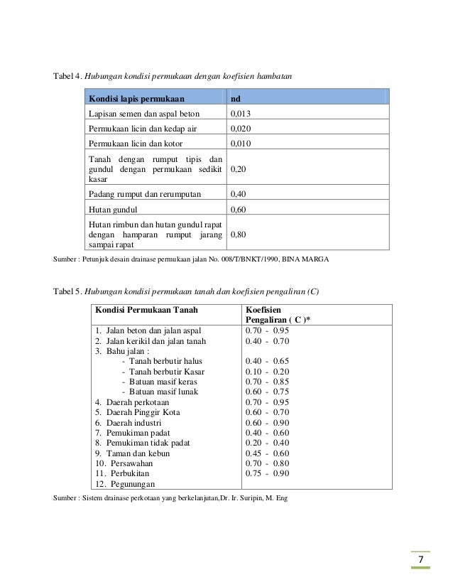 87280501 perencanaan-sistem-drainase-130227011440-phpapp01