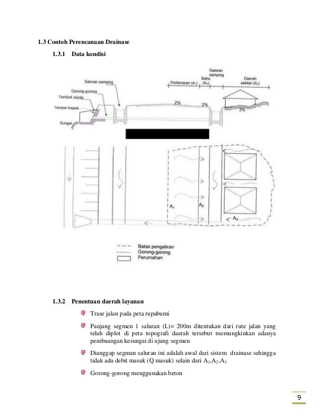 Paling Baru Gambar Sketsa Gorong Gorong Drainase Teknik Paling Baru Gambar Sketsa Gorong Gorong Drainase Teknik