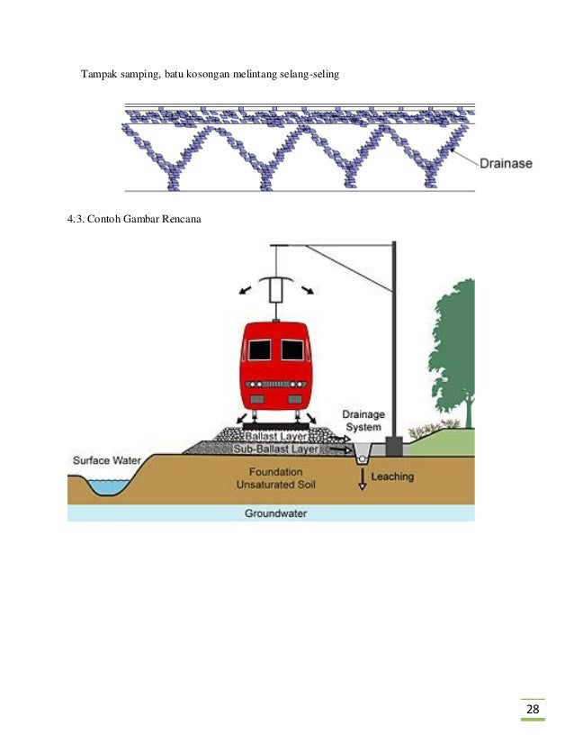 87280501 perencanaan-sistem-drainase 87280501 perencanaan-sistem-drainase