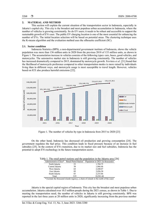 Initial location selection of electric vehicles charging infrastructure