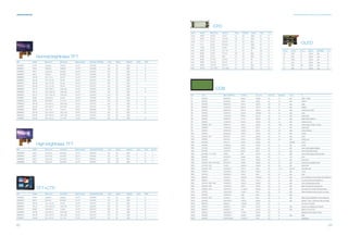 Display POWERTIP PG12032WRS-DGBBY7Q – 120x32 Punti – Cina – Nuovo - Foto 4