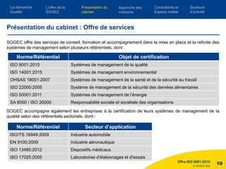 © SOGEC Sarl
SOGEC offre des services de conseil, formation et accompagnement dans la mise en place et la refonte des
systèmes de management selon plusieurs référentiels, dont :
Offre ISO 9001:2015
10
Présentation du cabinet : Offre de services
Norme/Référentiel Objet de certification
ISO 9001:2015 Systèmes de management de la qualité
ISO 14001:2015 Systèmes de management environnemental
OHSAS 18001:2007 Systèmes de management de la santé et de la sécurité au travail
ISO 22000:2005 Système de management de la sécurité des denrées alimentaires
ISO 50001:2011 Systèmes de management de l’énergie
SA 8000 / ISO 26000 Responsabilité sociale et sociétale des organisations
SOGEC accompagne également les entreprises à la certification de leurs systèmes de management de la
qualité selon des référentiels sectoriels, dont :
Norme/Référentiel Secteur d’application
ISO/TS 16949:2009 Industrie automobile
EN 9100:2009 Industrie aéronautique
ISO 13485:2012 Dispositifs médicaux
ISO 17025:2005 Laboratoires d'étalonnages et d'essais
L’offre de la
SOGEC
Consultants et
Experts métier
Présentation du
cabinet
Approche des
missions
Secteurs
d’activité
La démarche
Qualité
 