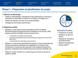 © SOGEC Sarl
1- Réunion de démarrage
• Valider la méthodologie, l’échéancier et les participants au processus
(personnes à interviewer à l’interne et à l’externe, sondage, etc.),
• Valider les attentes, les rôles et les responsabilités,
• Partager les informations pertinentes.
2- Diagnostic qualité
• Réaliser un audit documentaire permettant de faire la relation
Norme/Processus/Procédures avant l’évaluation sur le terrain. Cette
phase permettra d’identifier avant la phase terrain :
– Le périmètre du système documentaire,
– Les écarts organisationnels et documentaires par rapport à la norme ISO
9001:2015,
– L’exhaustivité de la description des processus.
• Réaliser un audit terrain permettant de passer en revue l’ensemble des
points concernant la vérification de l’application sur le terrain des
procédures, la recherche des réponses à des exigences aujourd’hui
ignorées, l’évaluation de la performance des processus identifiés, etc.
• Élaborer un plan d’actions et un planning pour la mise en œuvre du
système qualité.
Offre ISO 9001:2015
5
Phase 1 : Préparation et planification du projet
Plan
DoCheck
Act
Résultats & livrables :
• Echéancier du projet
• Validation du plan de
travail
• Objectifs & indicateurs
de performances
• Rapport de Diagnostic
• Matrice SWOT
L’offre de la
SOGEC
Consultants et
Experts métier
Présentation du
cabinet
Approche des
missions
Secteurs
d’activité
La démarche
Qualité
 