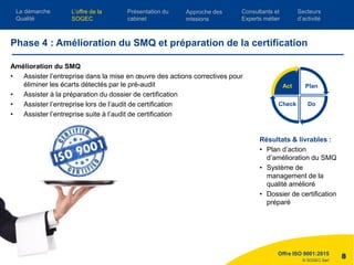 © SOGEC Sarl
Offre ISO 9001:2015
8
Phase 4 : Amélioration du SMQ et préparation de la certification
Plan
DoCheck
Act
Amélioration du SMQ
• Assister l’entreprise dans la mise en œuvre des actions correctives pour
éliminer les écarts détectés par le pré-audit
• Assister à la préparation du dossier de certification
• Assister l’entreprise lors de l’audit de certification
• Assister l’entreprise suite à l’audit de certification
Résultats & livrables :
• Plan d’action
d’amélioration du SMQ
• Système de
management de la
qualité amélioré
• Dossier de certification
préparé
L’offre de la
SOGEC
Consultants et
Experts métier
Présentation du
cabinet
Approche des
missions
Secteurs
d’activité
La démarche
Qualité
 