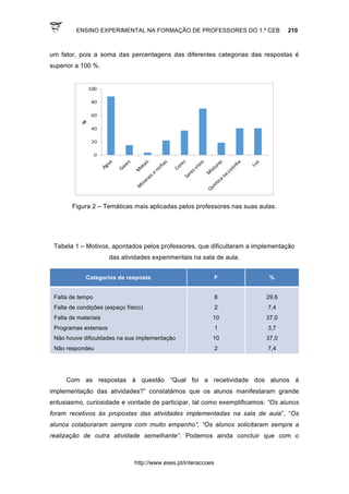 ENSINO EXPERIMENTAL NA FORMAÇÃO DE PROFESSORES DO 1.º CEB 210
http://www.eses.pt/interaccoes
um fator, pois a soma das percentagens das diferentes categorias das respostas é
superior a 100 %.
Figura 2 – Temáticas mais aplicadas pelos professores nas suas aulas.
Tabela 1 – Motivos, apontados pelos professores, que dificultaram a implementação
das atividades experimentais na sala de aula.
Categorias de resposta F %
Falta de tempo
Falta de condições (espaço físico)
Falta de materiais
Programas extensos
Não houve dificuldades na sua implementação
Não respondeu
8
2
10
1
10
2
29,6
7,4
37,0
3,7
37,0
7,4
Com as respostas à questão “Qual foi a recetividade dos alunos à
implementação das atividades?” constatámos que os alunos manifestaram grande
entusiasmo, curiosidade e vontade de participar, tal como exemplificamos: “Os alunos
foram recetivos às propostas das atividades implementadas na sala de aula”, “Os
alunos colaboraram sempre com muito empenho”, “Os alunos solicitaram sempre a
realização de outra atividade semelhante”. Podemos ainda concluir que com o
 