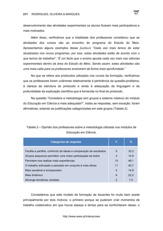211 RODRIGUES, OLIVEIRA & MARQUES
http://www.eses.pt/interaccoes
desenvolvimento das atividades experimentais os alunos ficaram mais participativos e
mais motivados.
Além disso, verificámos que a totalidade dos professores considerou que as
atividades dos cursos vão ao encontro do programa do Estudo do Meio.
Apresentamos alguns exemplos desse feedback “Cada vez mais temos de estar
atualizados nos novos programas, por isso, estas atividades estão de acordo com o
que temos de trabalhar”, “É um facto que o ensino aposta cada vez mais nas ciências
experimentais dentro da área do Estudo do Meio. Sendo assim, estas atividades são
uma mais-valia para os professores ensinarem de forma mais aprofundada.”
No que se refere aos protocolos utilizados nos cursos de formação, verificámos
que os professores foram unânimes relativamente à pertinência da questão-problema,
à clareza da estrutura do protocolo e ainda à adequação da linguagem e da
profundidade da explicação científica que é fornecida no final do protocolo.
Na questão “Considera a metodologia (em grupos e sistema rotativo) do módulo
do Educação em Ciência a mais adequada?”, todas as respostas, sem exceção, foram
afirmativas, estando as justificações categorizadas em sete grupos (Tabela 2).
Tabela 2 – Opinião dos professores sobre a metodologia utilizada nos módulos de
Educação em Ciência.
Categorias de resposta F %
Facilita a partilha, confronto de ideias e comparação de resultados
Grupos pequenos permitem uma maior participação de todos
Permitem-nos realizar mais experiências
O trabalho articulado e pensado em conjunto é mais eficaz
Mais saudável e enriquecedor
Mais dinâmico
Abrange temáticas variadas
9
4
13
11
4
6
2
33,3
14,9
48,1
40,7
14,9
22,2
7,4
Constatámos que este modelo de formação de docentes foi muito bem aceite
principalmente por dois motivos: o primeiro porque se puderam criar momentos de
trabalho colaborativo em que houve espaço e tempo para se confrontarem ideias; o
 