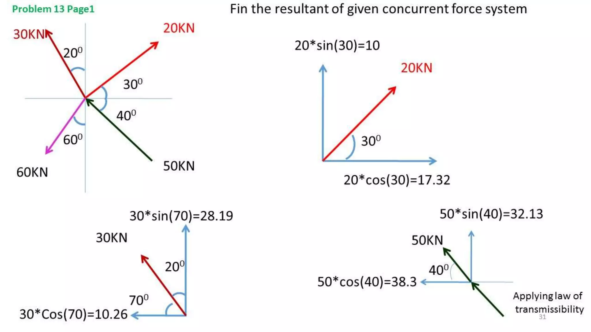 University problems on Engineering Mechanics solved in differrent way