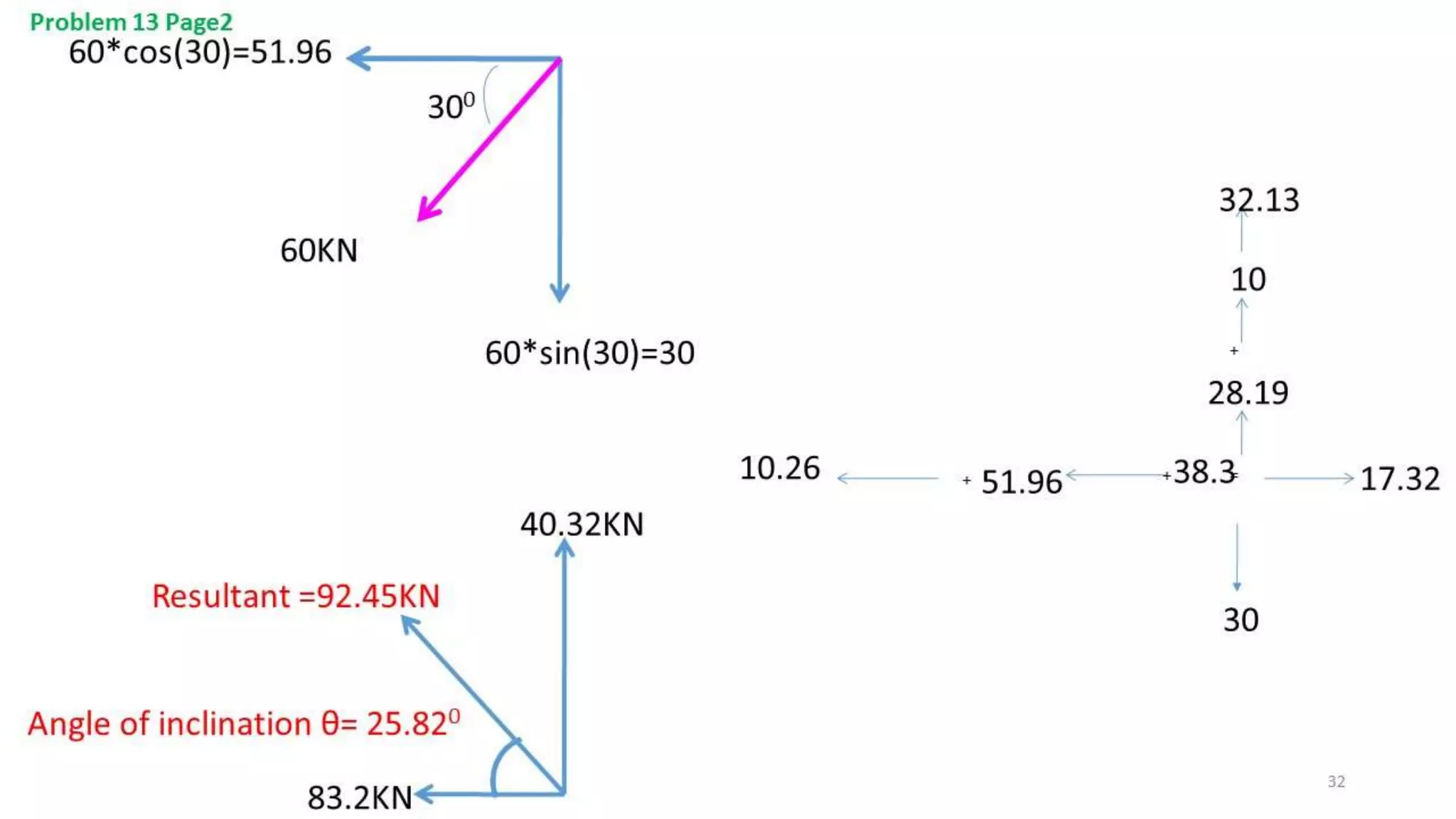 University problems on Engineering Mechanics solved in differrent way