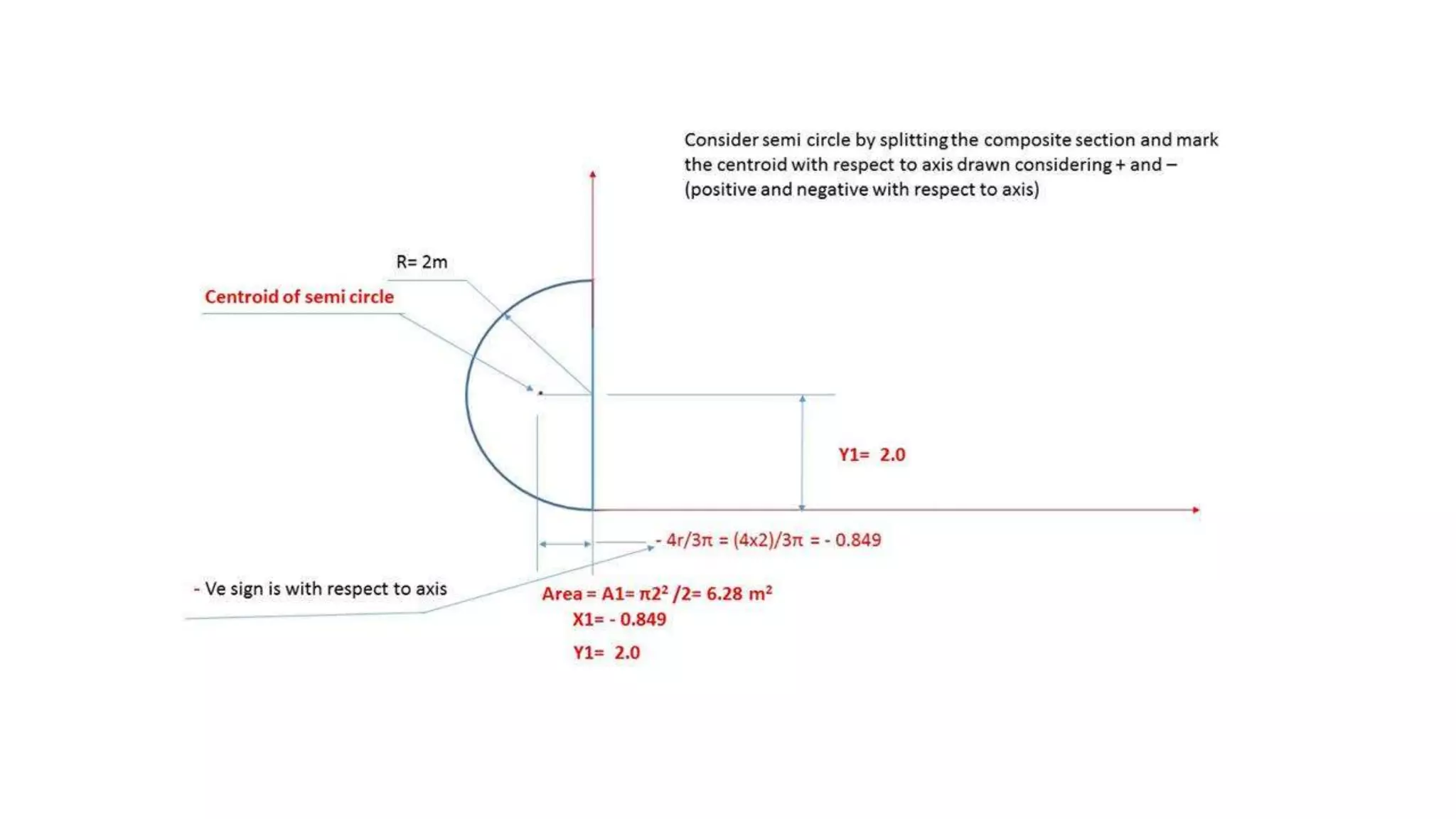University problems on Engineering Mechanics solved in differrent way