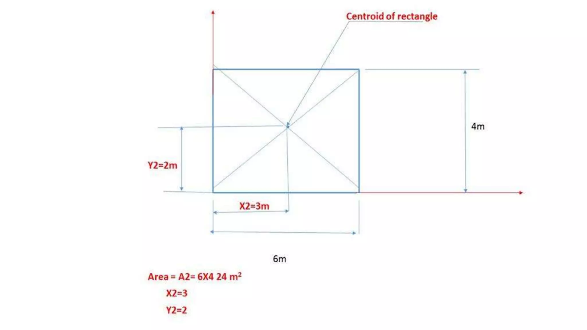 University problems on Engineering Mechanics solved in differrent way