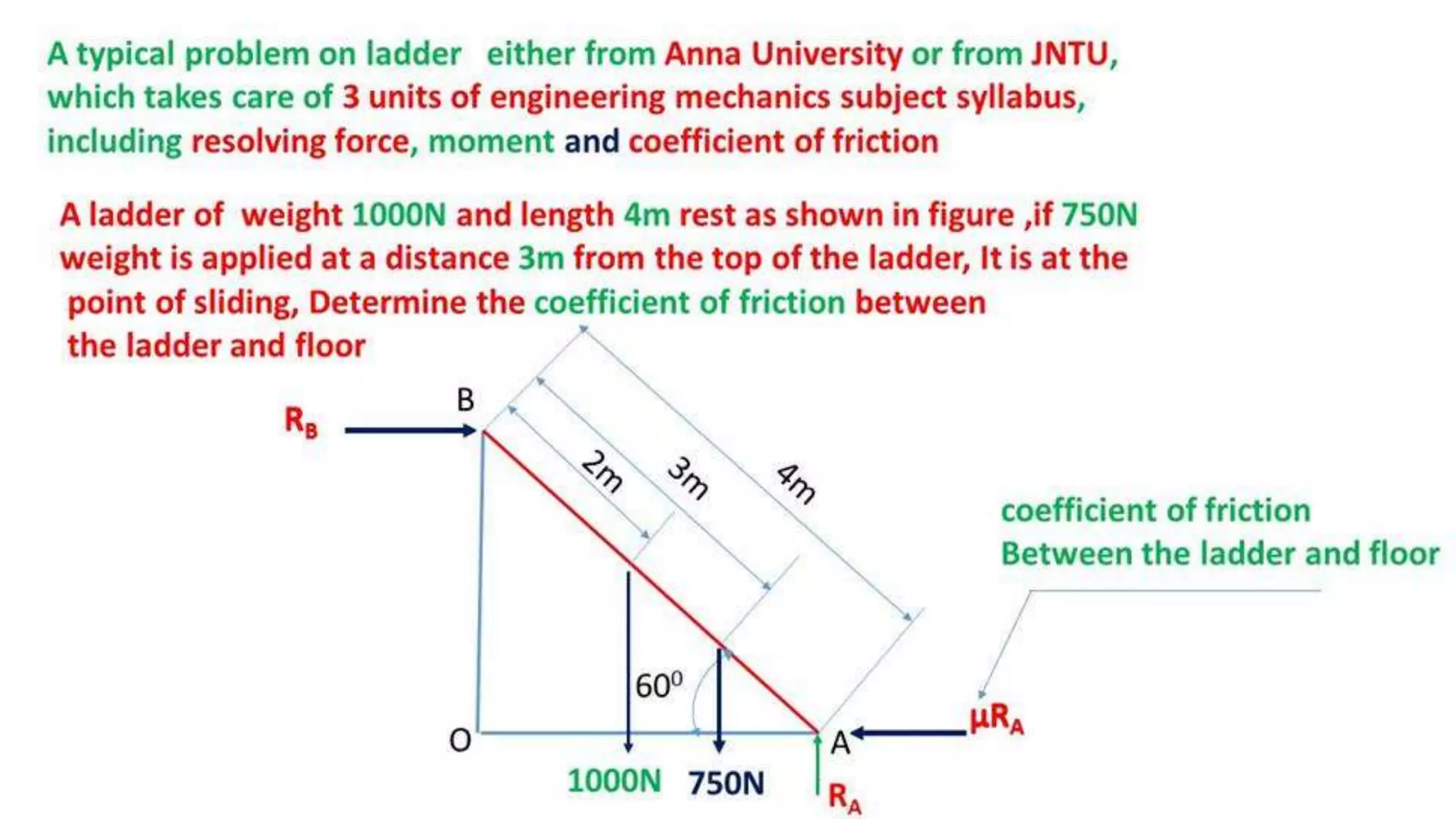 University problems on Engineering Mechanics solved in differrent way