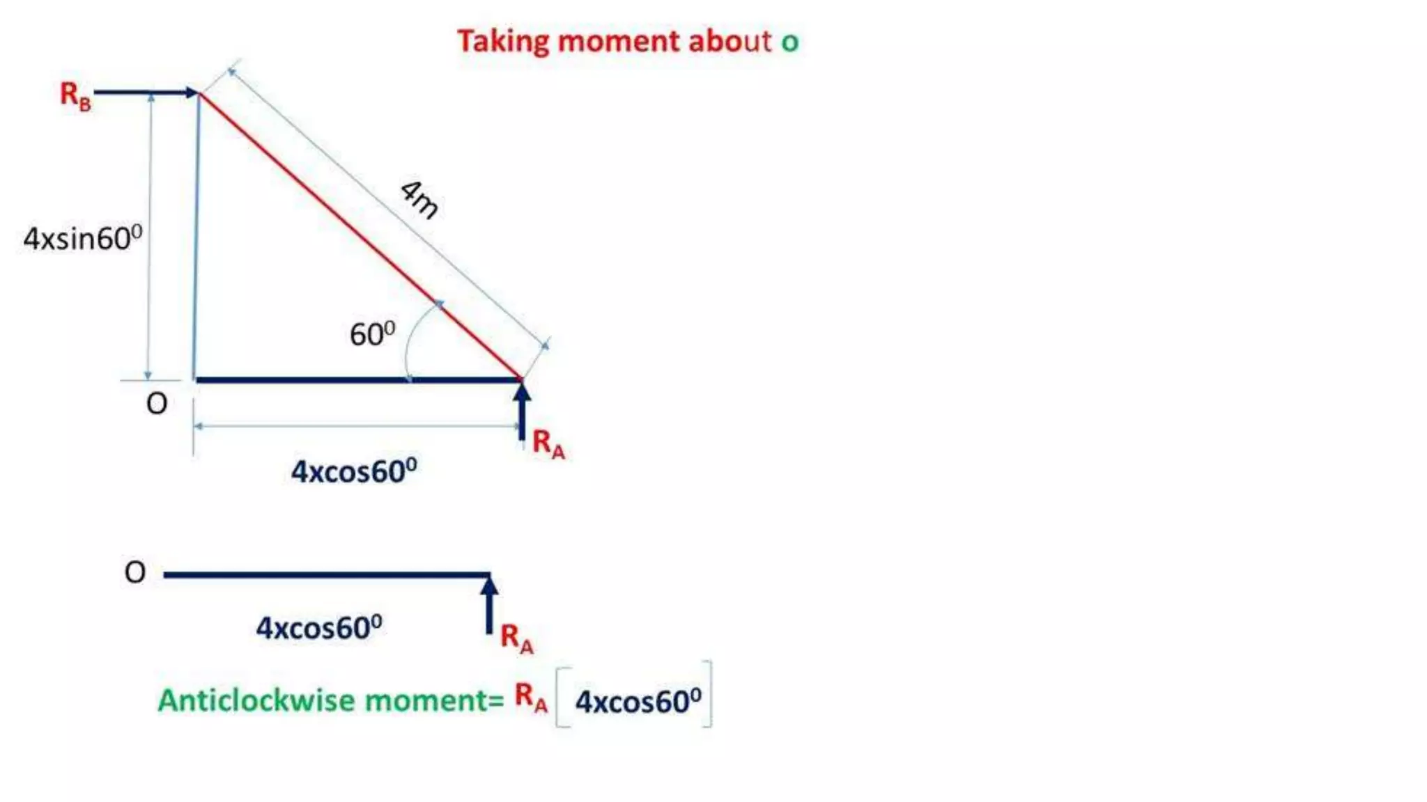 University problems on Engineering Mechanics solved in differrent way