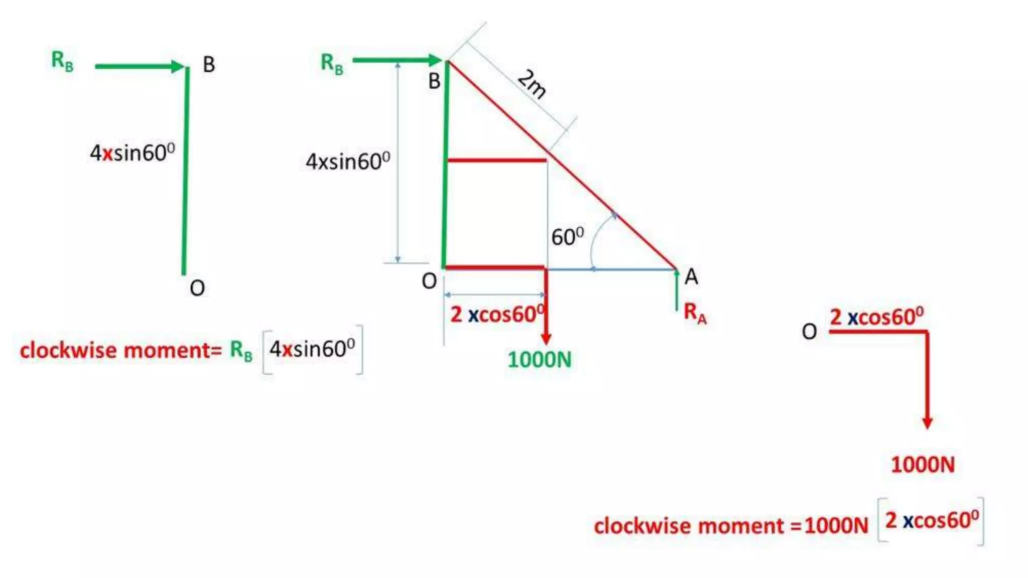 University problems on Engineering Mechanics solved in differrent way